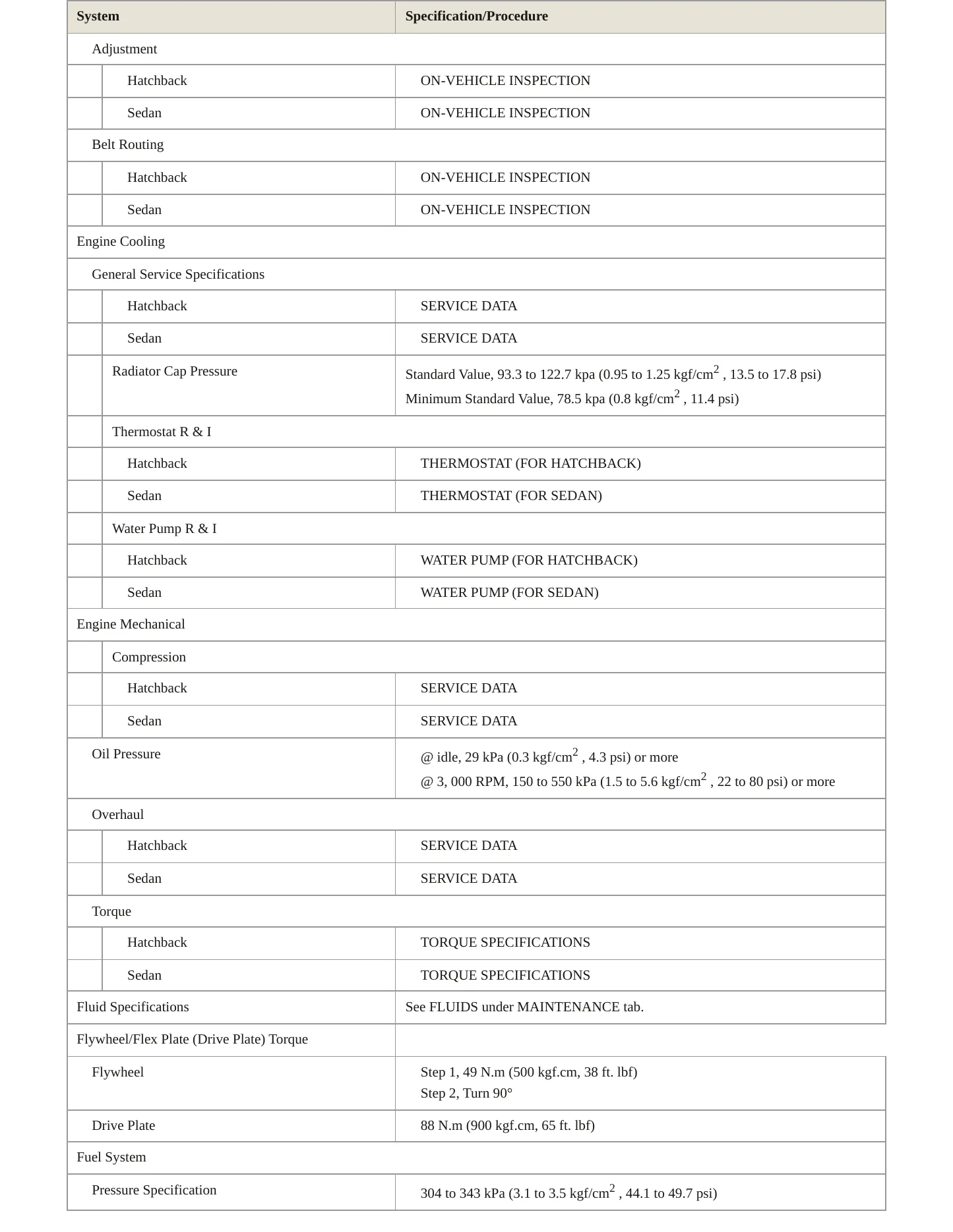 2012 Toyota Yaris Service and Repair Manual preview page 3