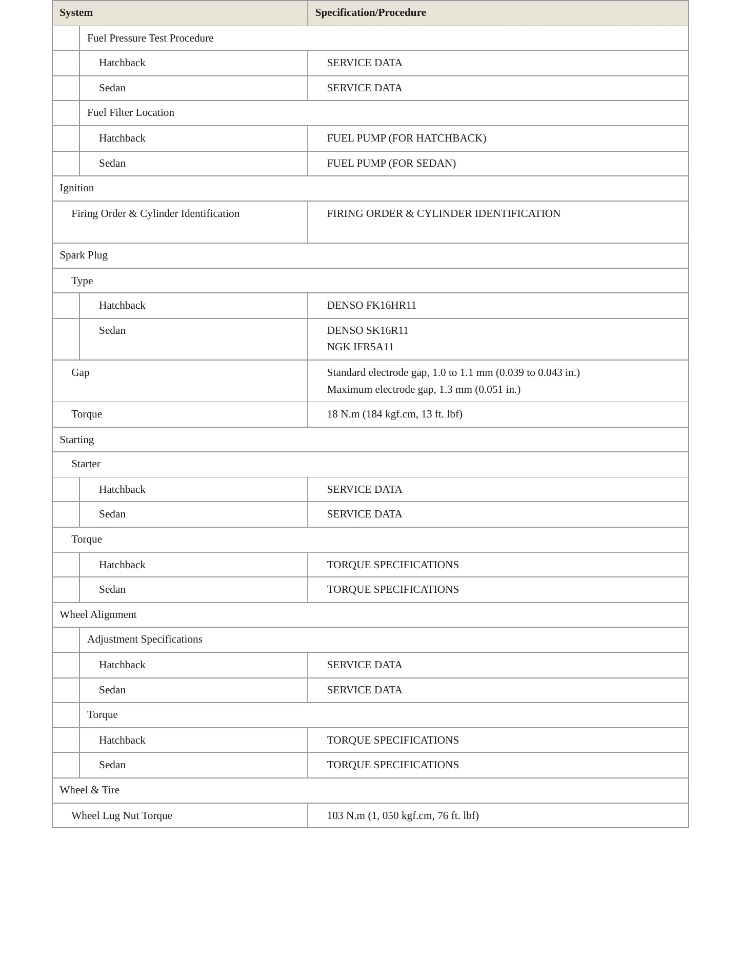 2012 Toyota Yaris Service and Repair Manual preview page 4