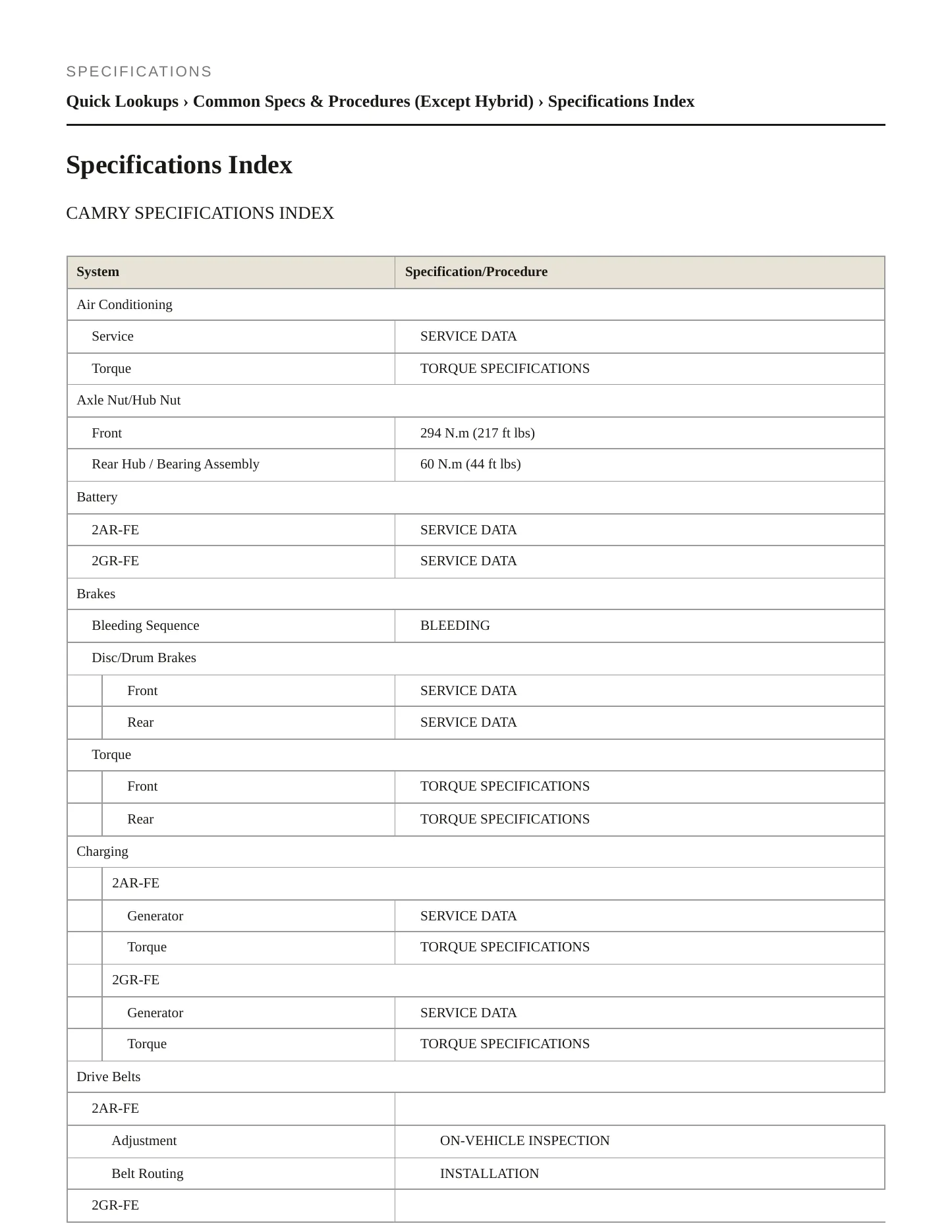 2013 Toyota Camry Service and Repair Manual preview page 2