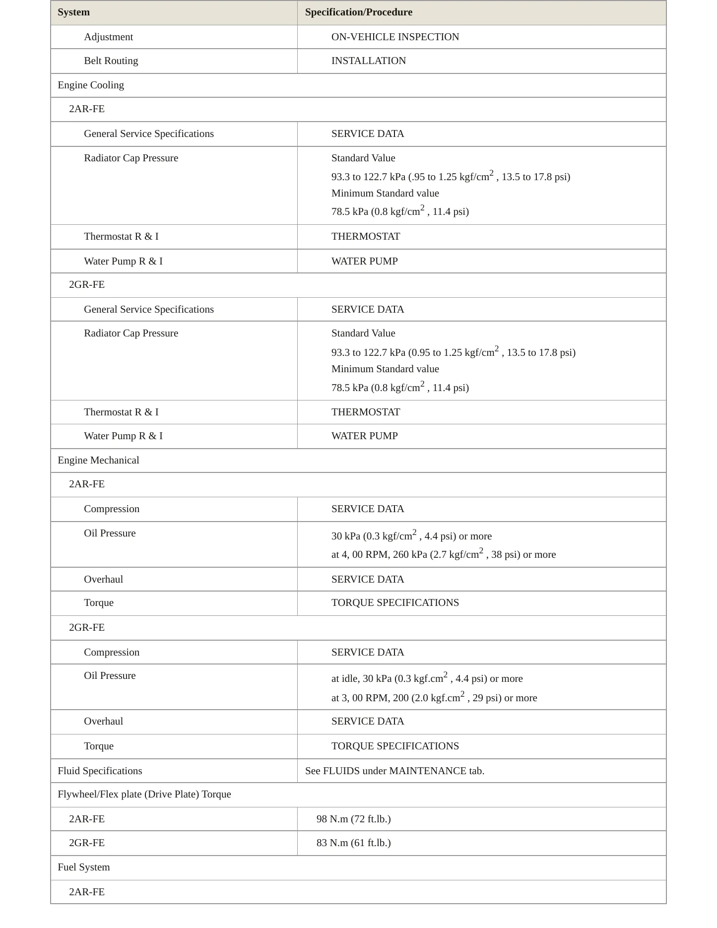 2013 Toyota Camry Service and Repair Manual preview page 3