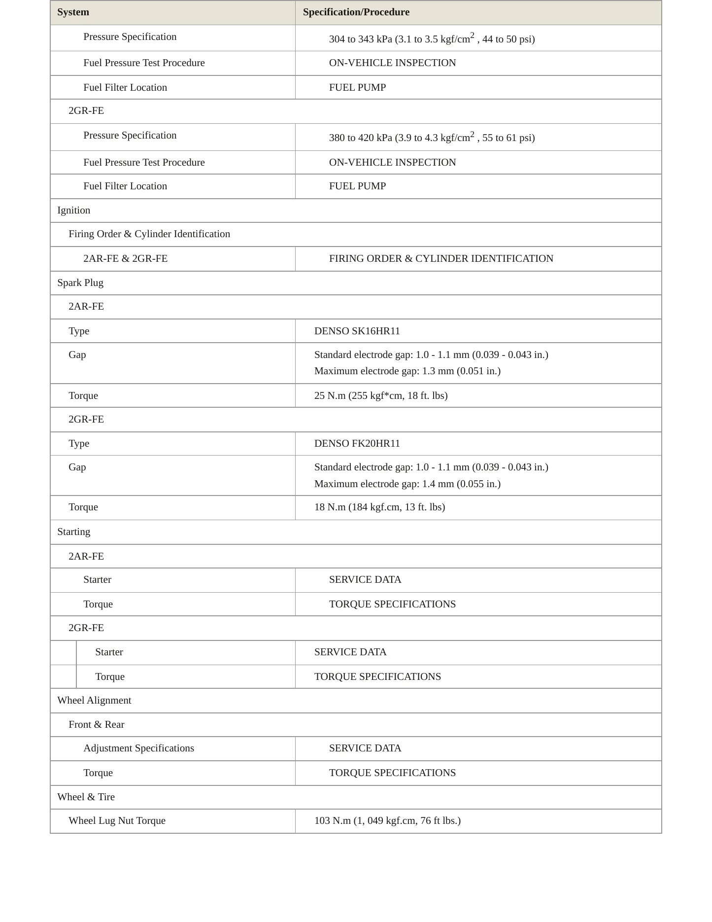 2013 Toyota Camry Service and Repair Manual preview page 4