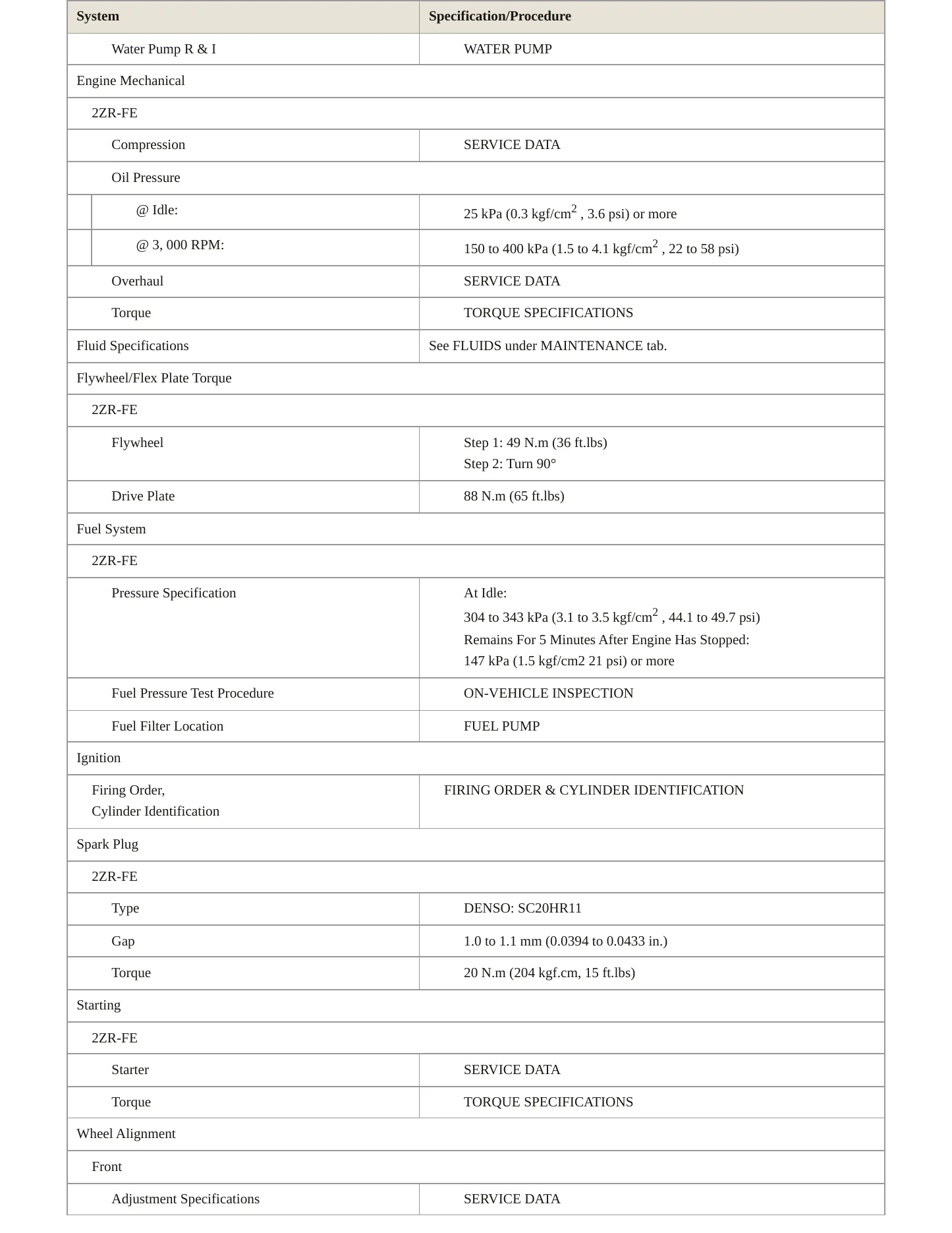 2013 Toyota Corolla Service and Repair Manual preview page 3