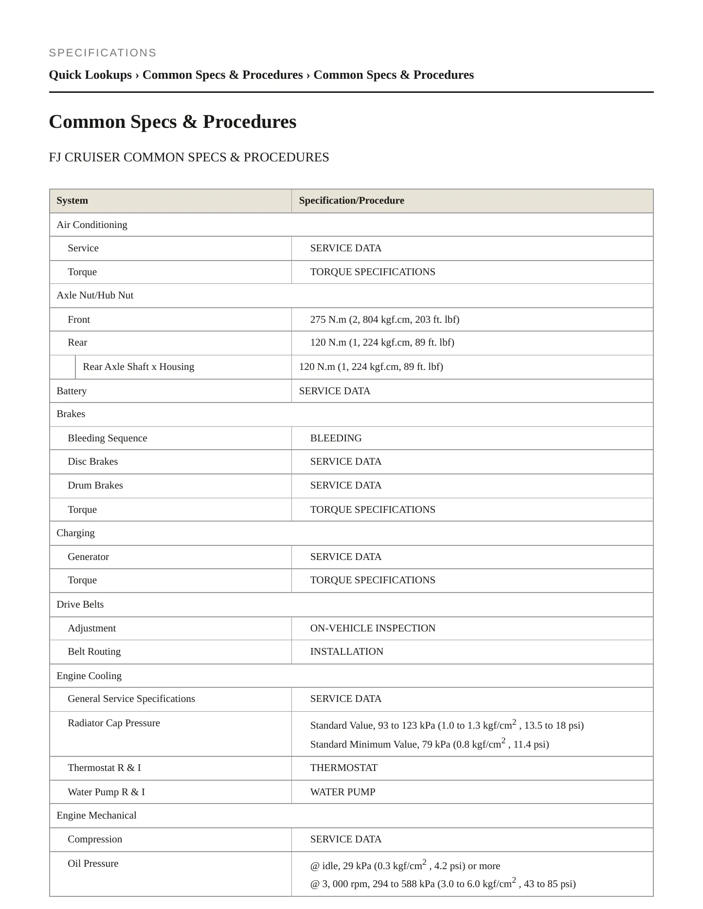 2013 Toyota FJ Cruiser Service and Repair Manual preview page 2