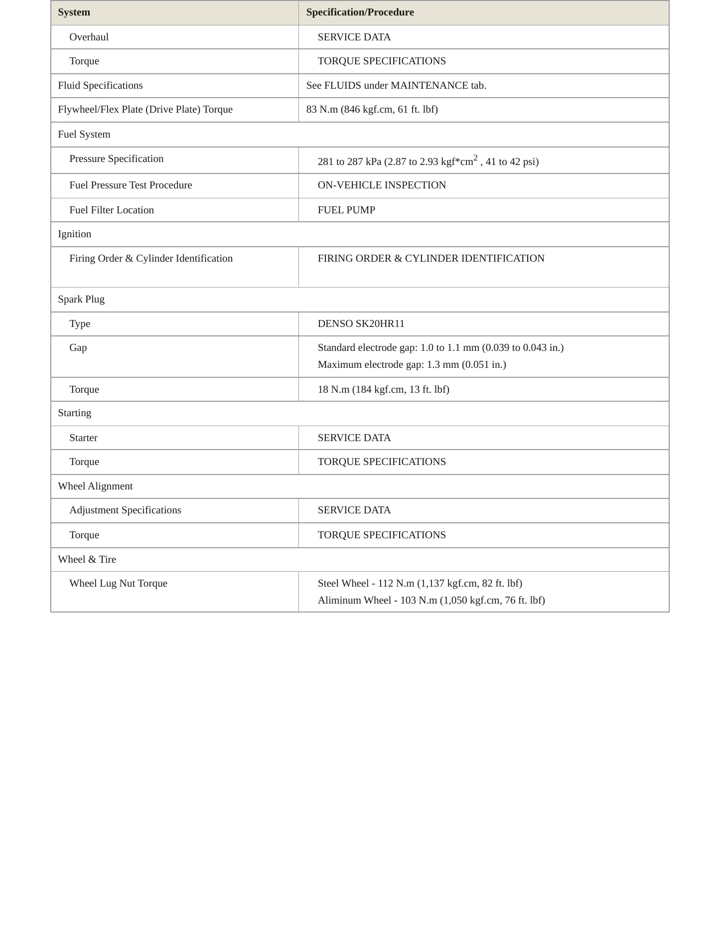 2013 Toyota FJ Cruiser Service and Repair Manual preview page 3