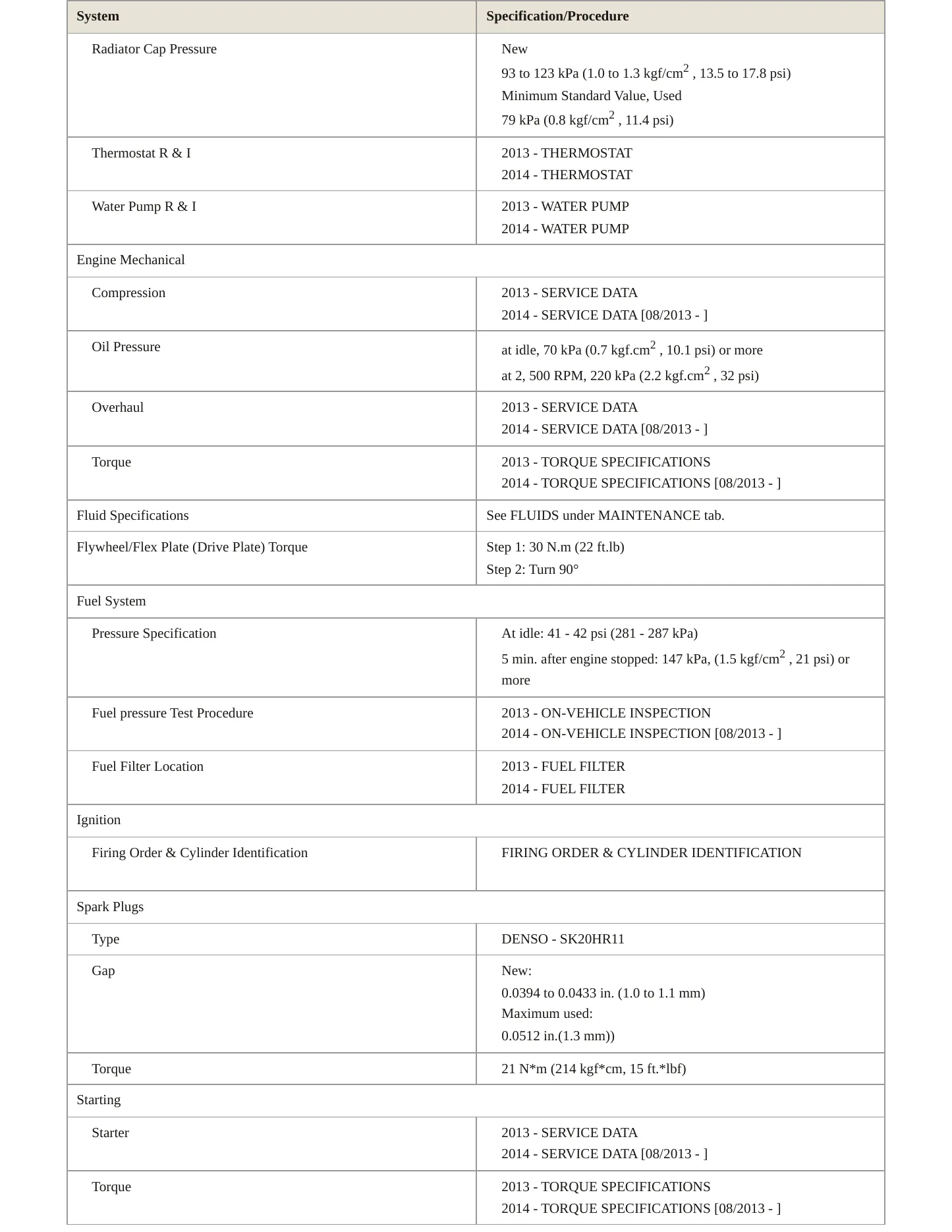 2013 Toyota Land Cruiser Service and Repair Manual preview page 3