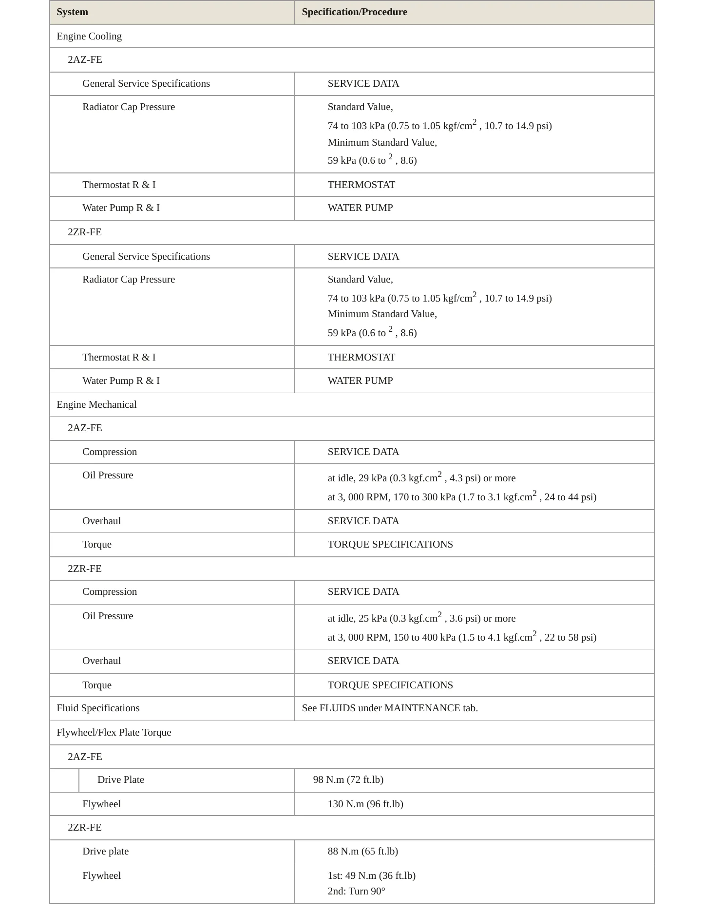 2013 Toyota Matrix Service and Repair Manual preview page 3