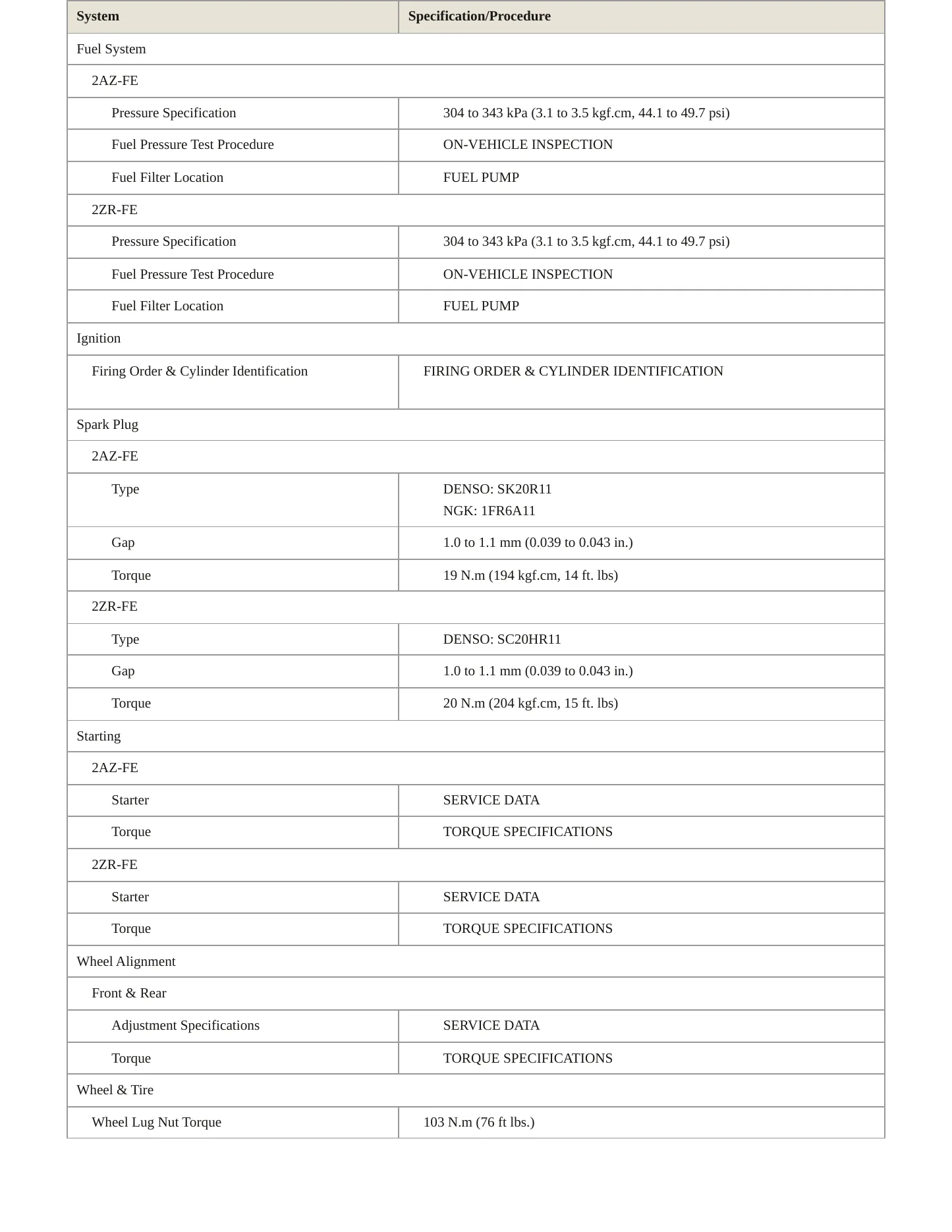 2013 Toyota Matrix Service and Repair Manual preview page 4