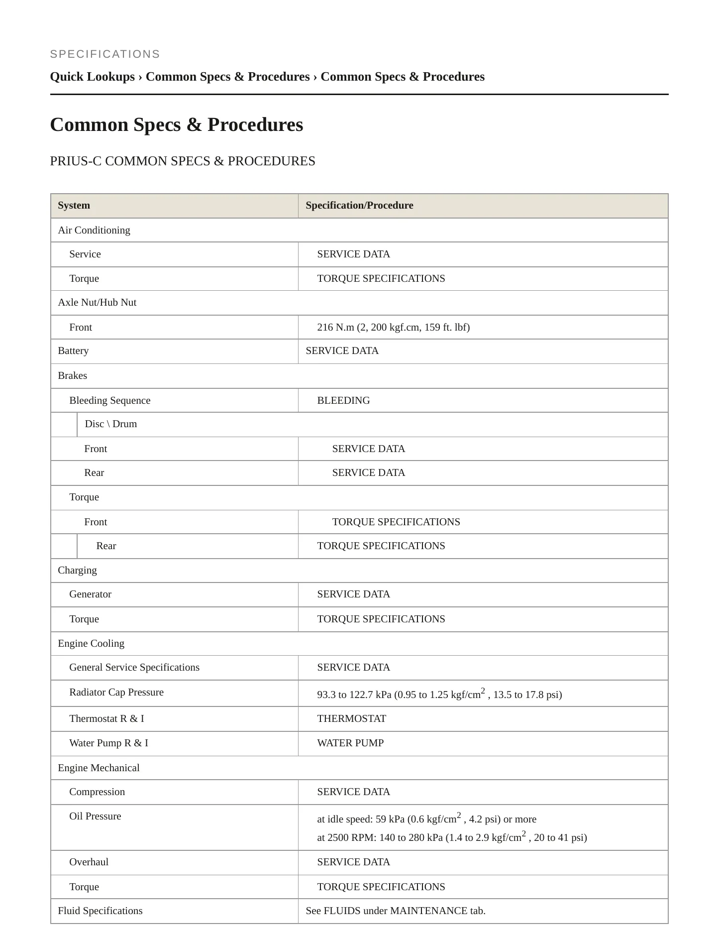 2013 Toyota Prius C Service and Repair Manual preview page 2