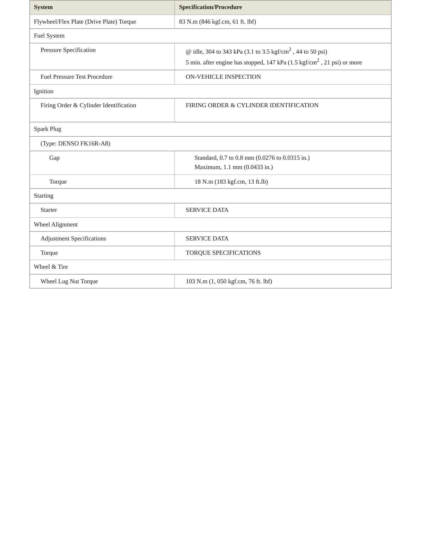 2013 Toyota Prius C Service and Repair Manual preview page 3