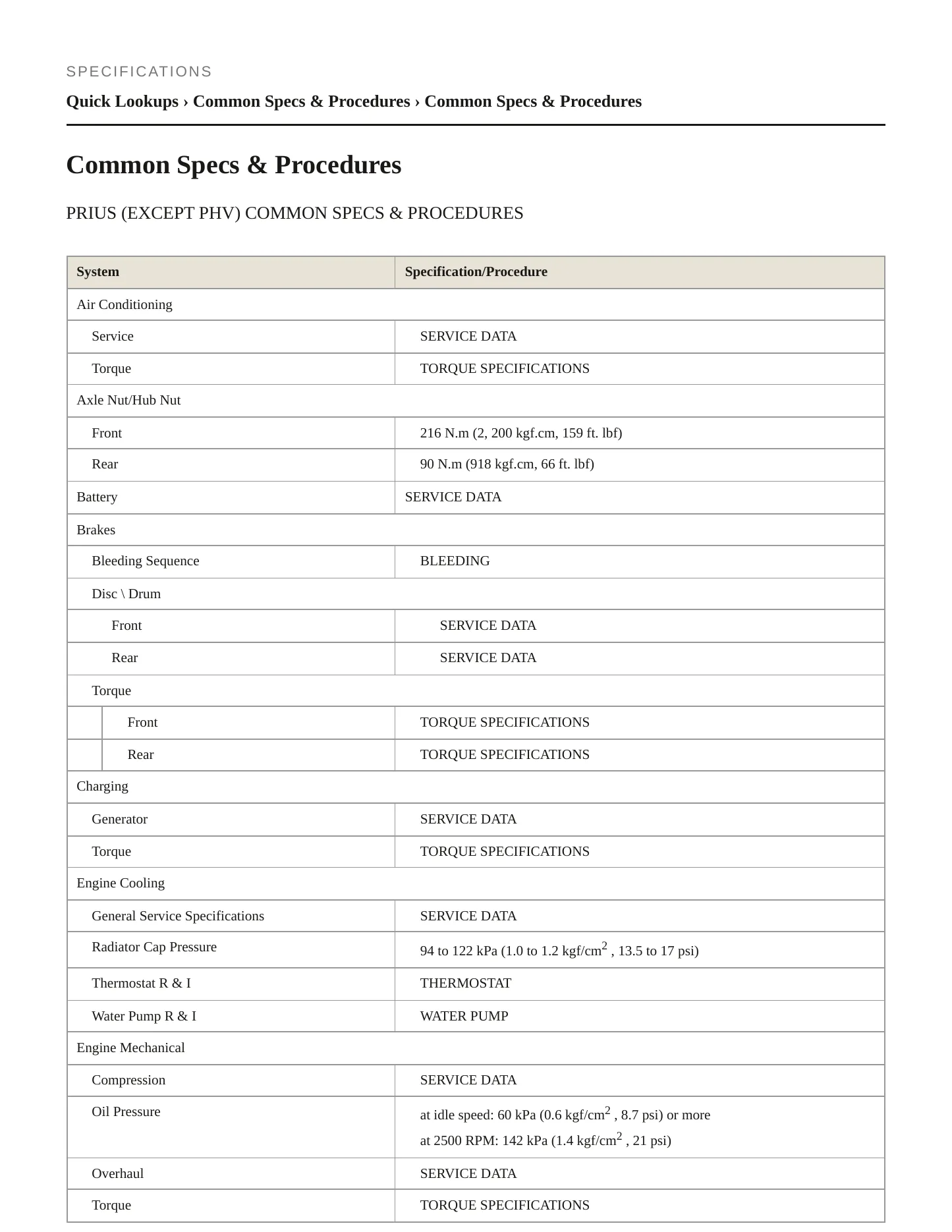 2013 Toyota Prius V Service and Repair Manual preview page 2