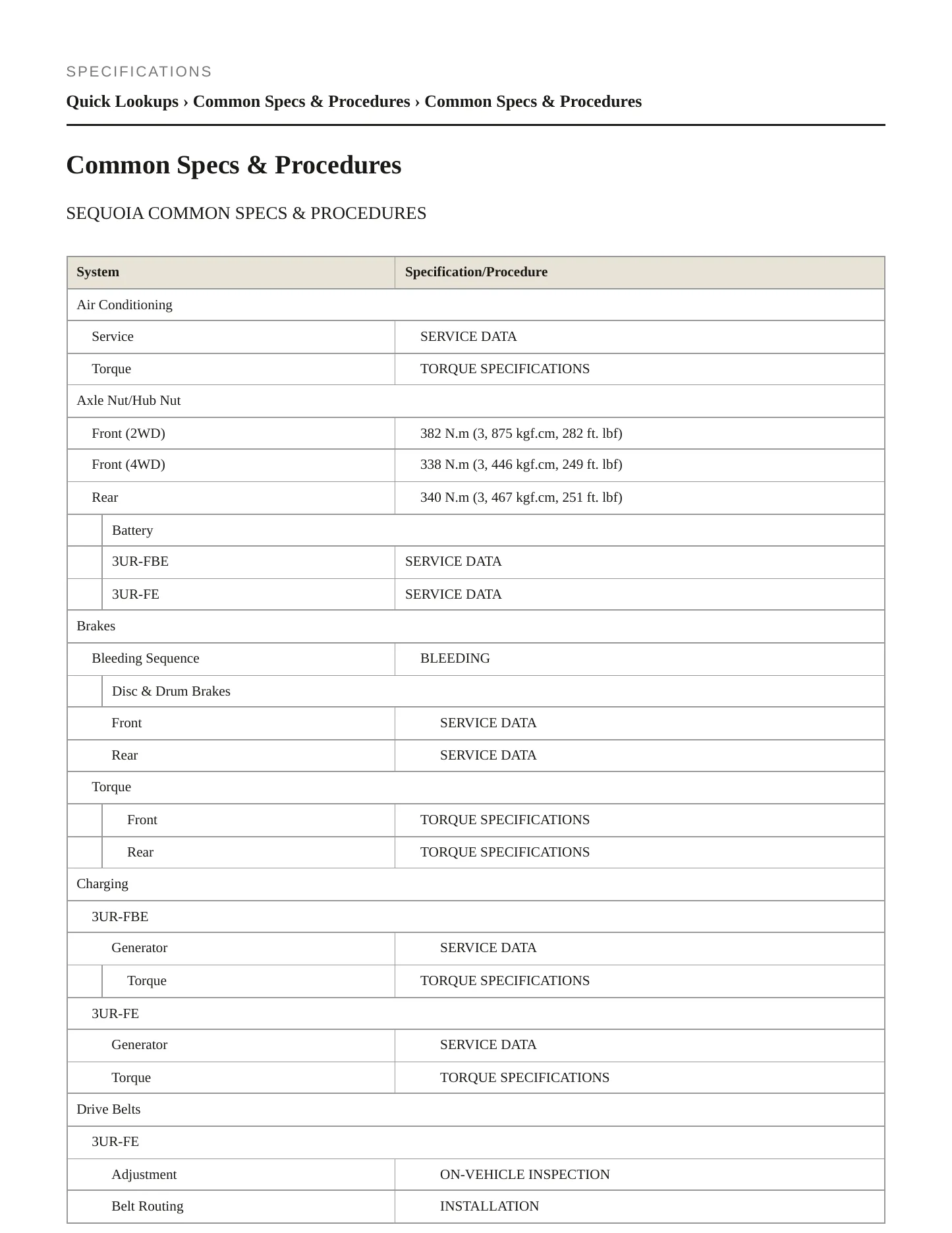 2013 Toyota Sequoia Service and Repair Manual preview page 2