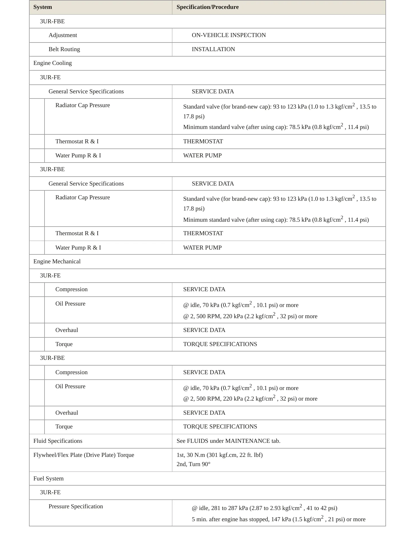 2013 Toyota Sequoia Service and Repair Manual preview page 3
