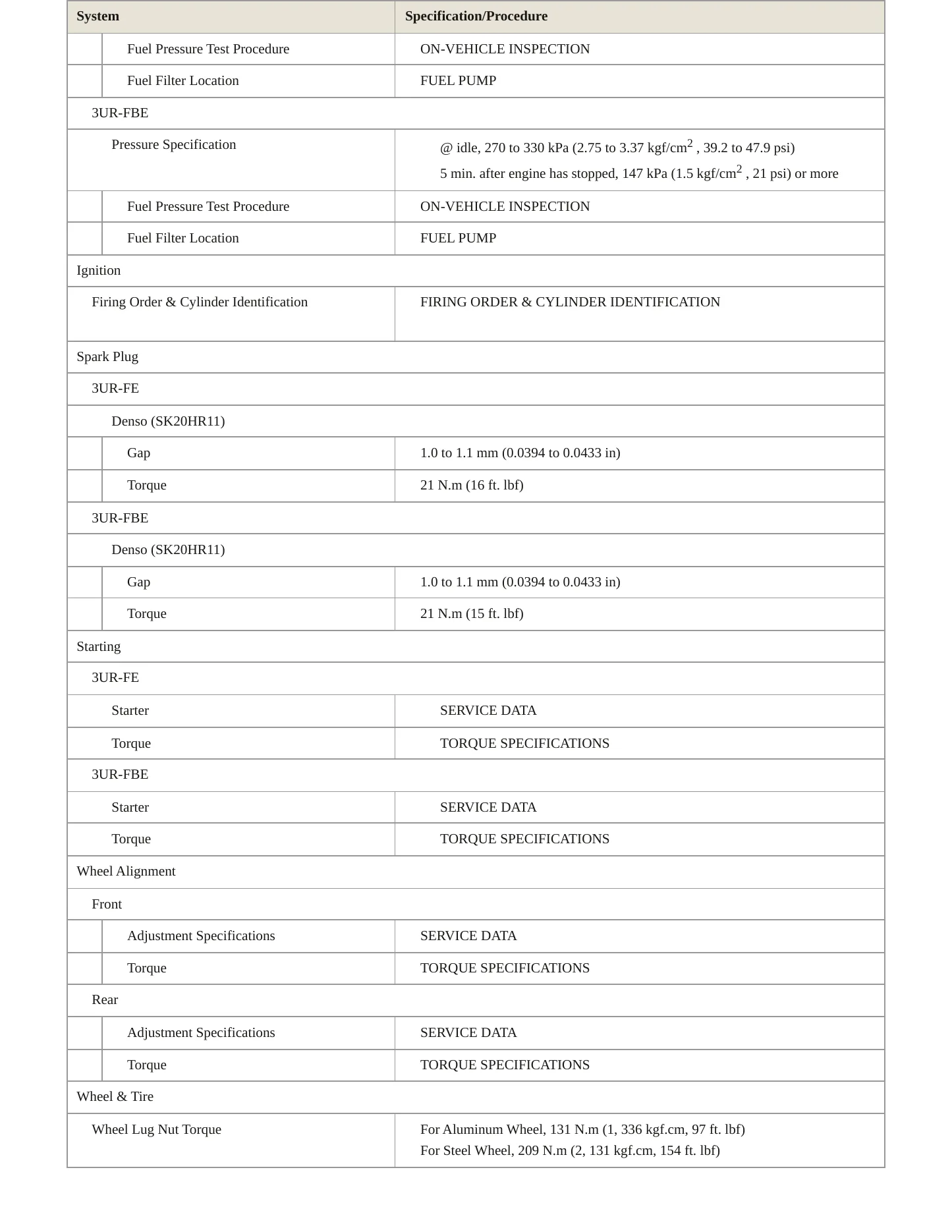 2013 Toyota Sequoia Service and Repair Manual preview page 4