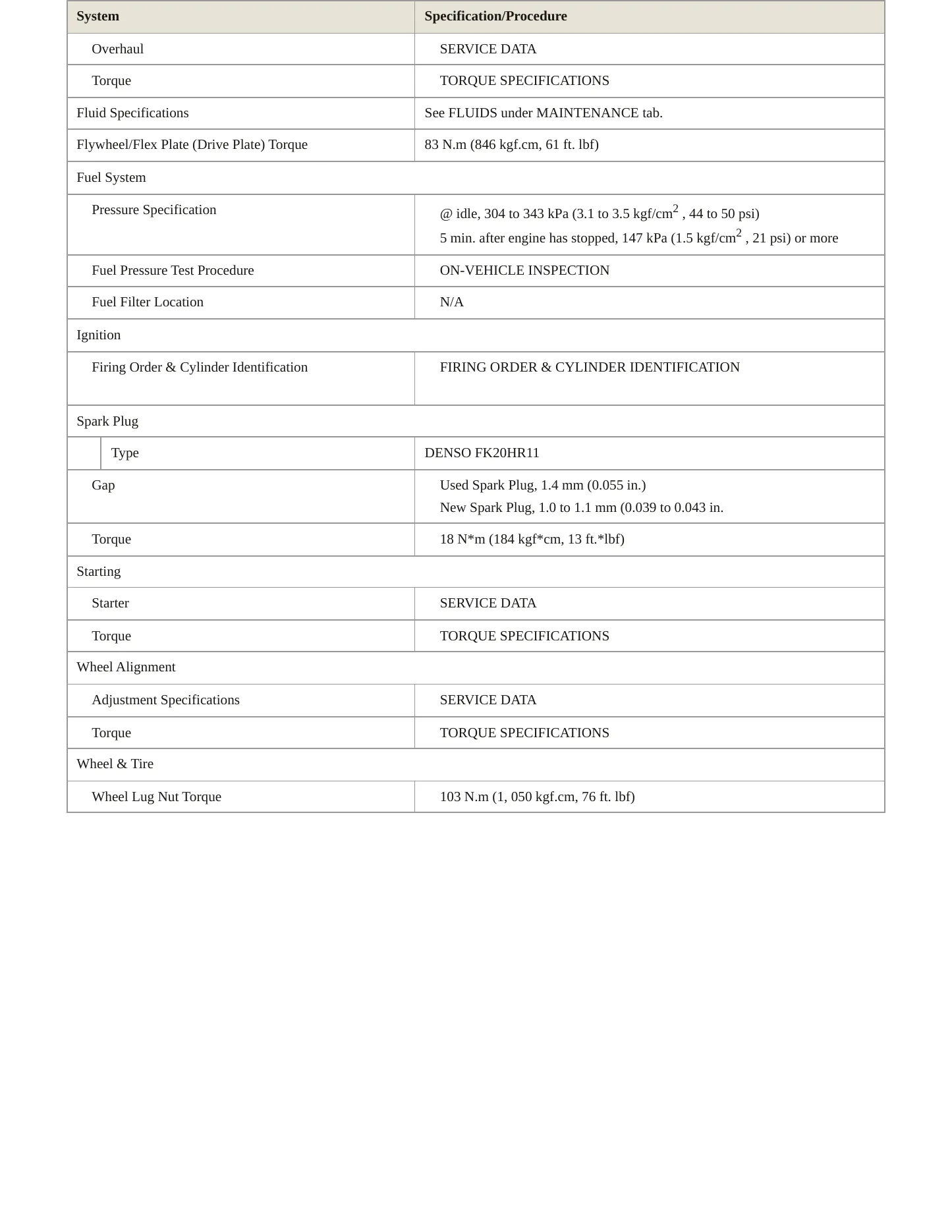 2013 Toyota Sienna Service and Repair Manual preview page 3