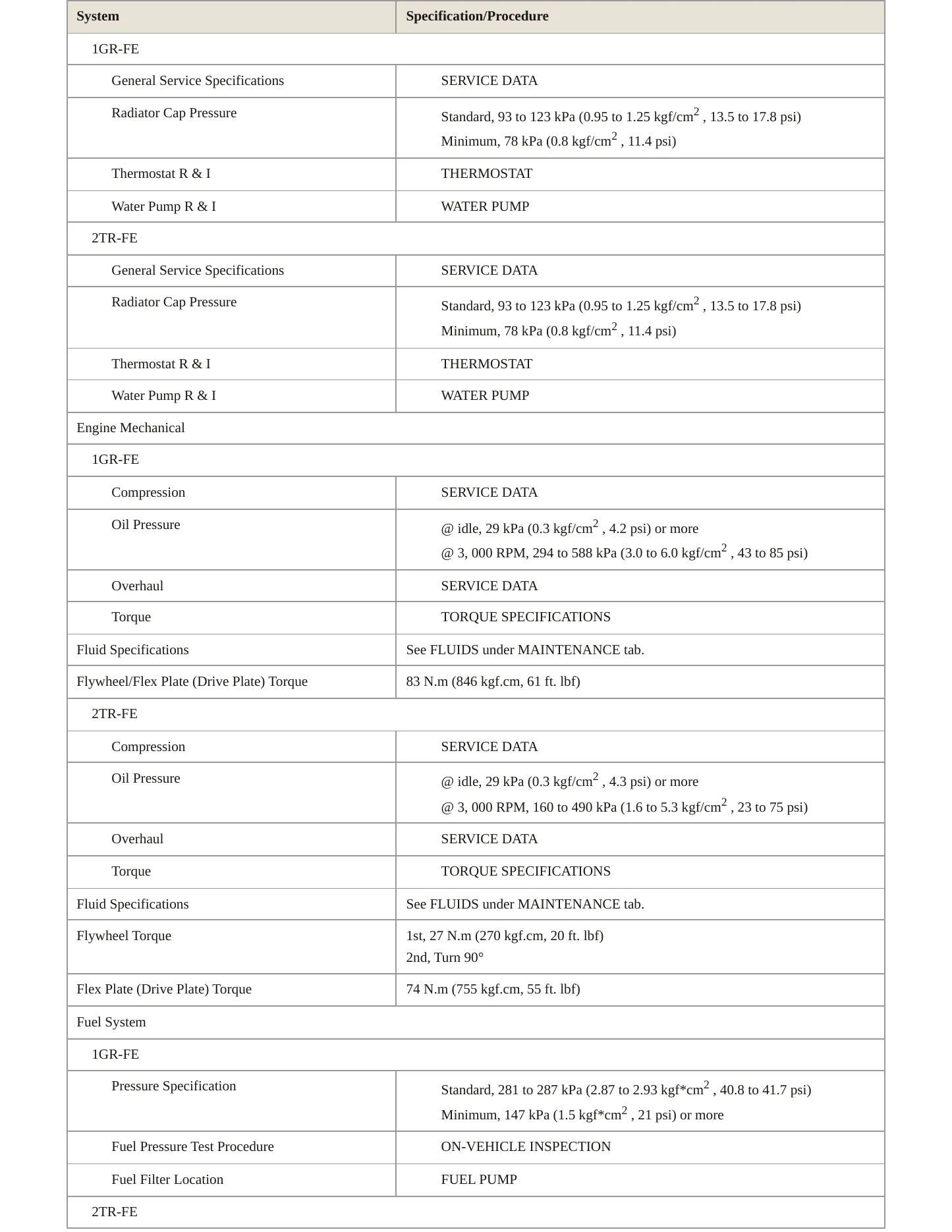 2013 Toyota Tacoma Service and Repair Manual preview page 3