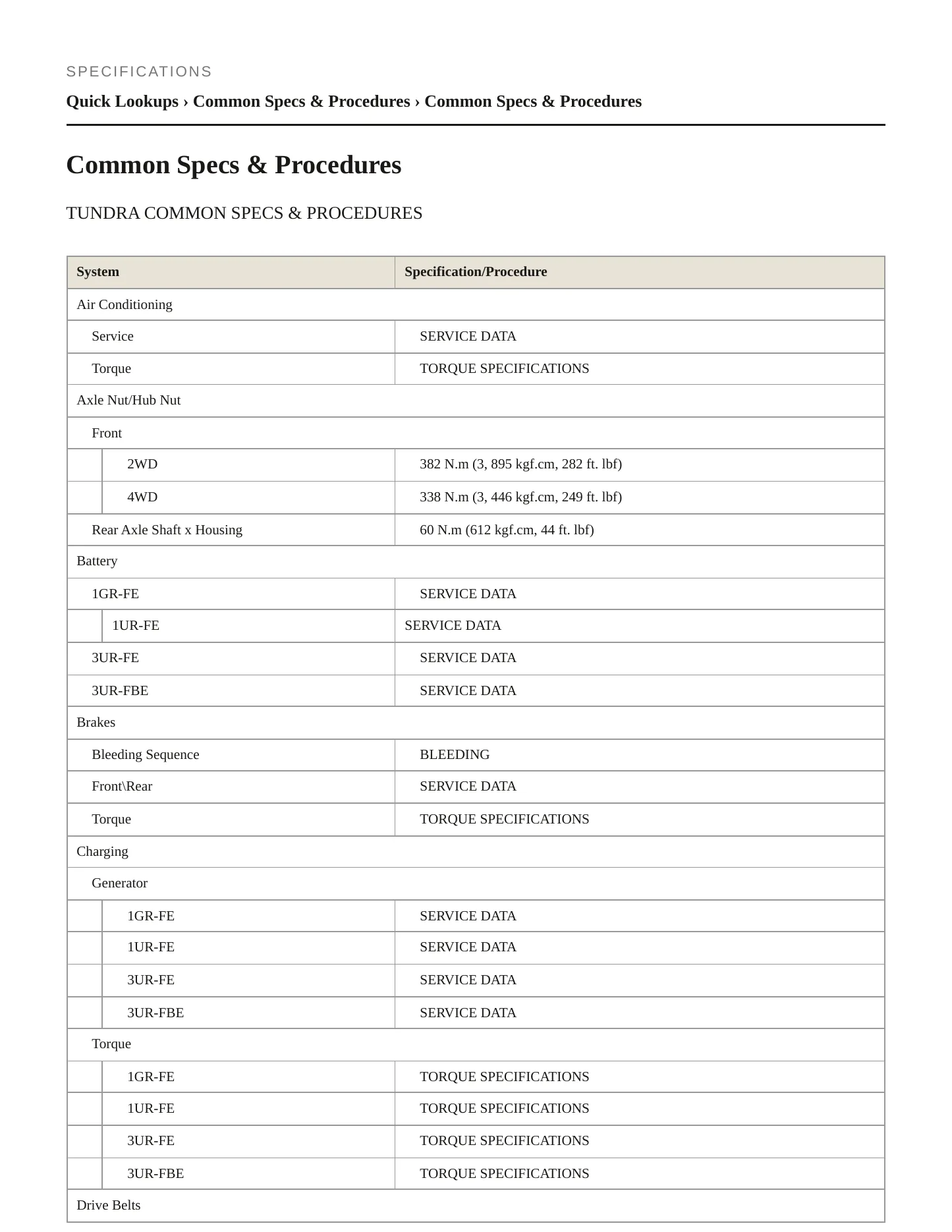 2013 Toyota Tundra Service and Repair Manual preview page 2