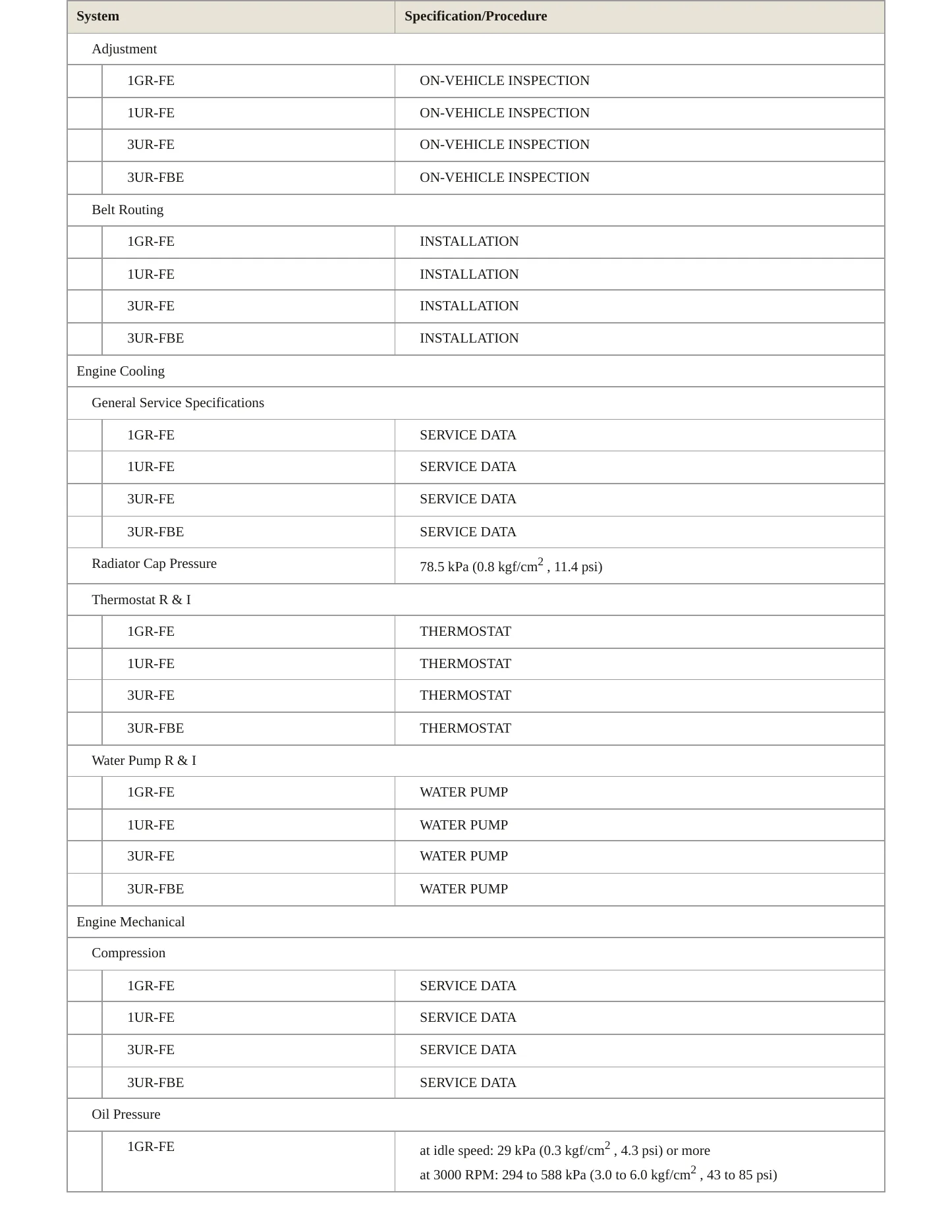 2013 Toyota Tundra Service and Repair Manual preview page 3