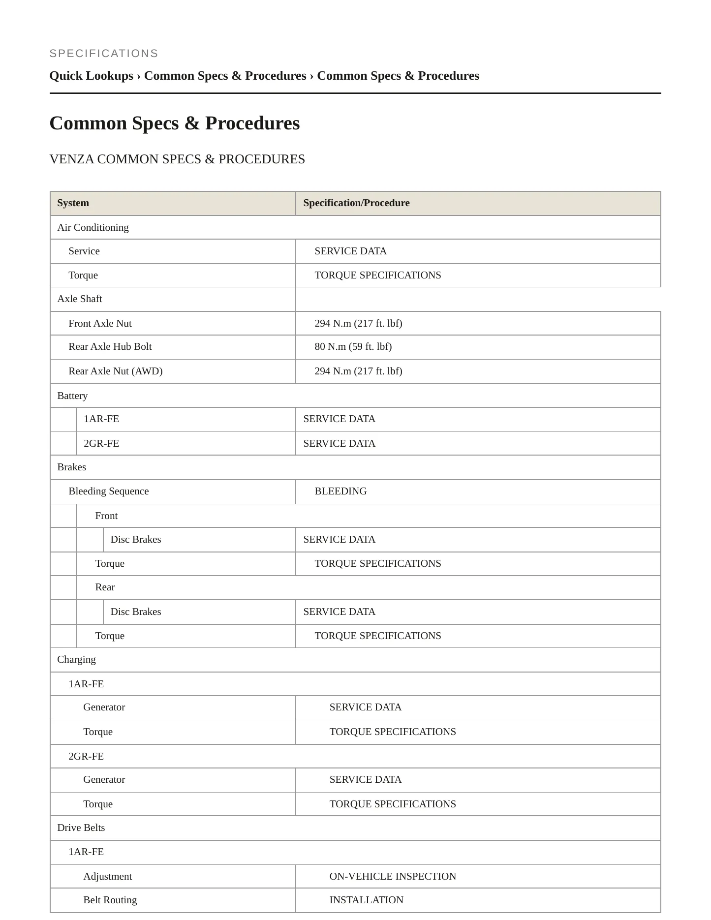 2013 Toyota Venza service manual page 2