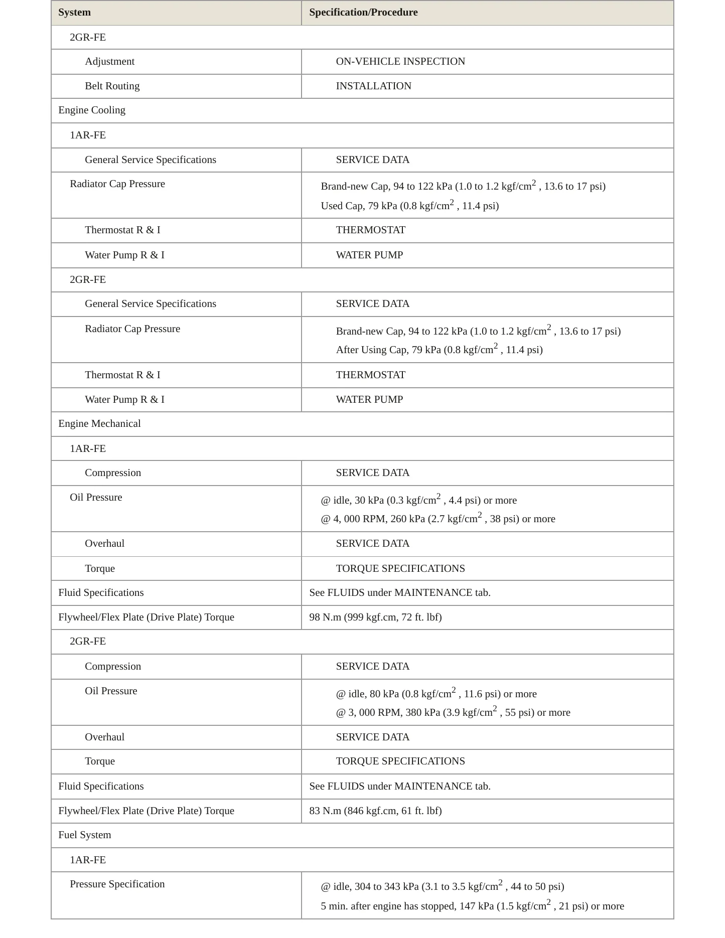 2013 Toyota Venza service manual page 3
