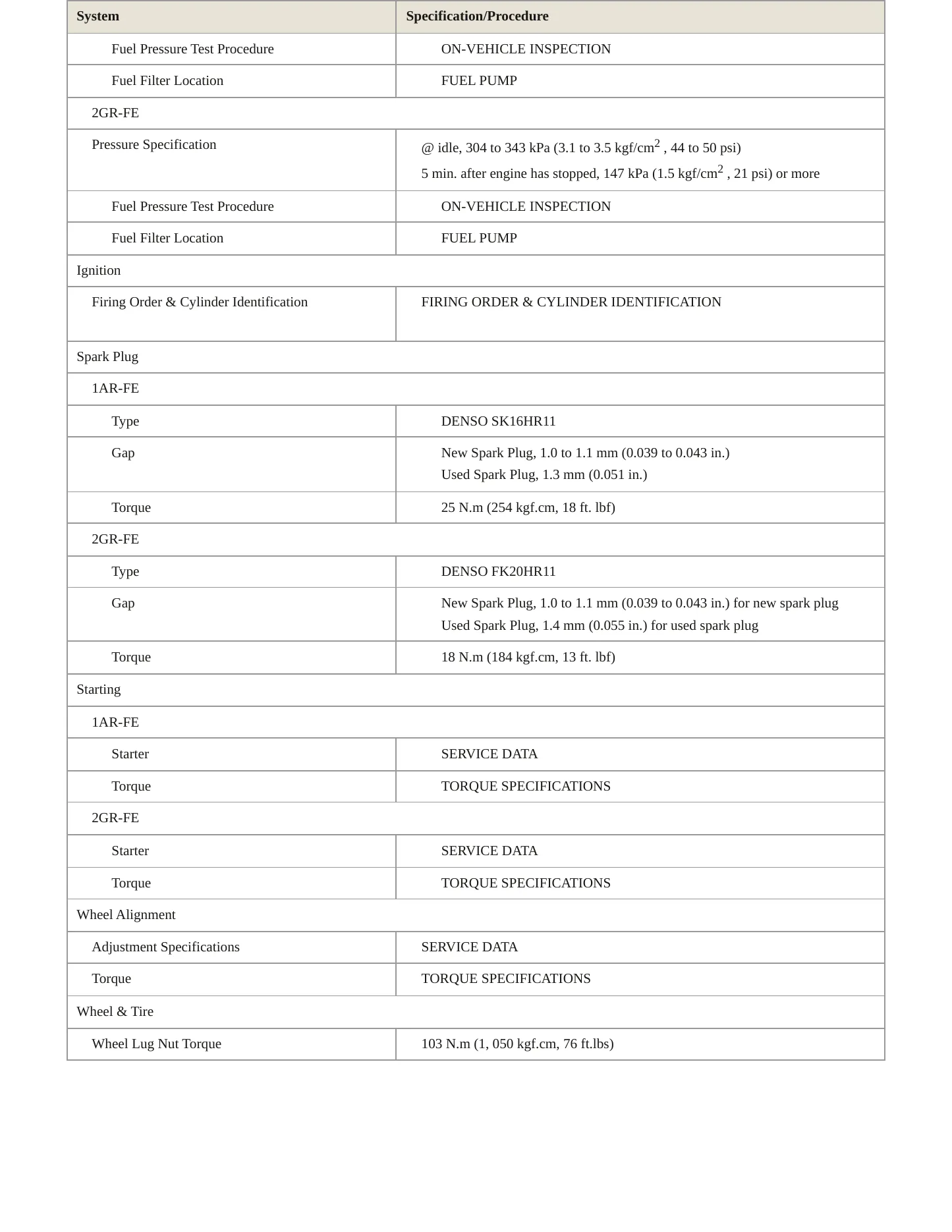 2013 Toyota Venza service manual page 4
