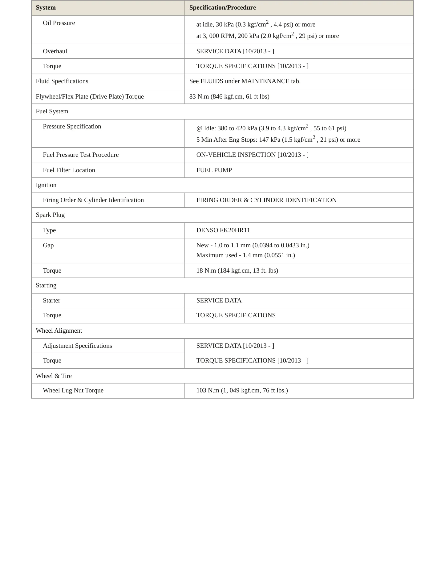 2014 Toyota Avalon Service and Repair Manual preview page 3