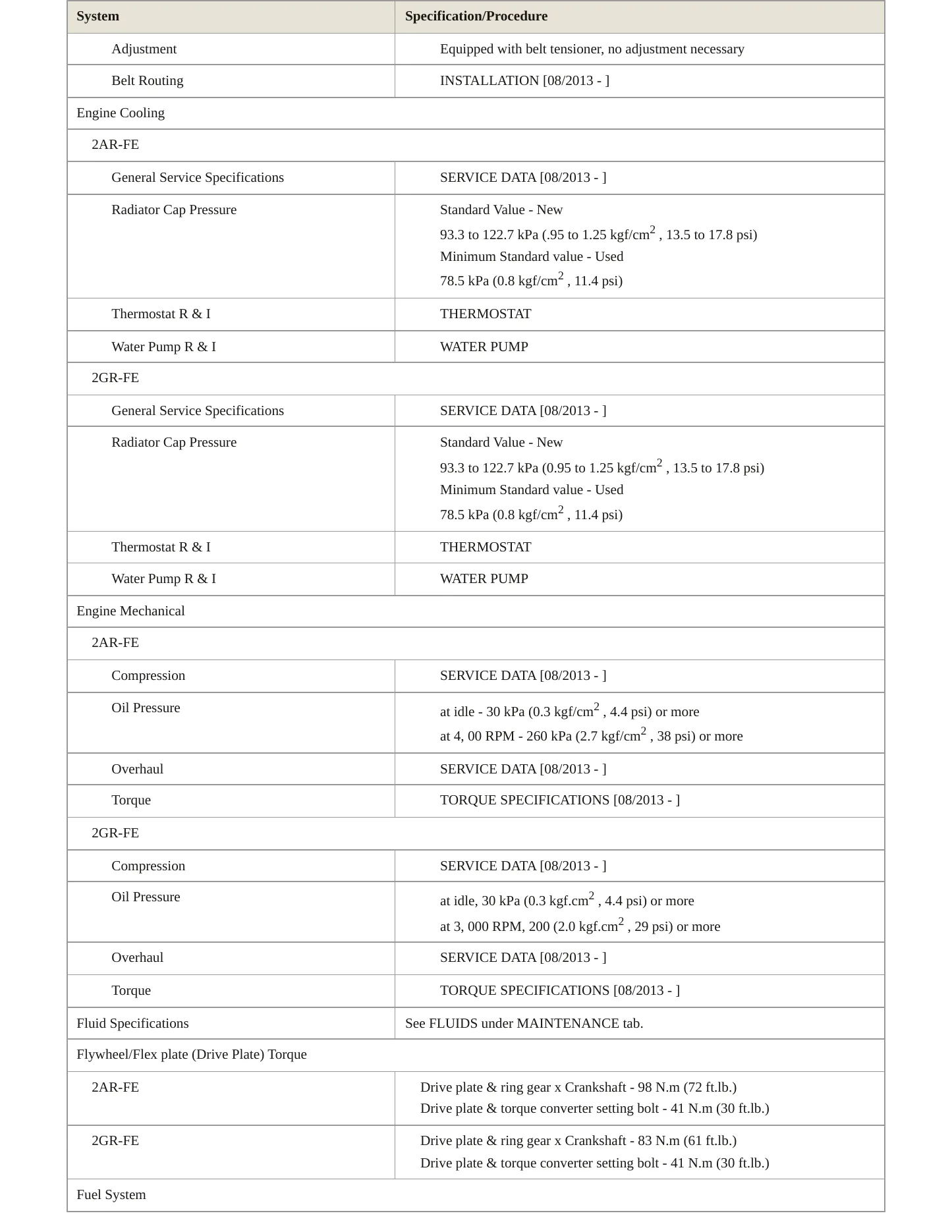 2014 Toyota Camry Service and Repair Manual preview page 3