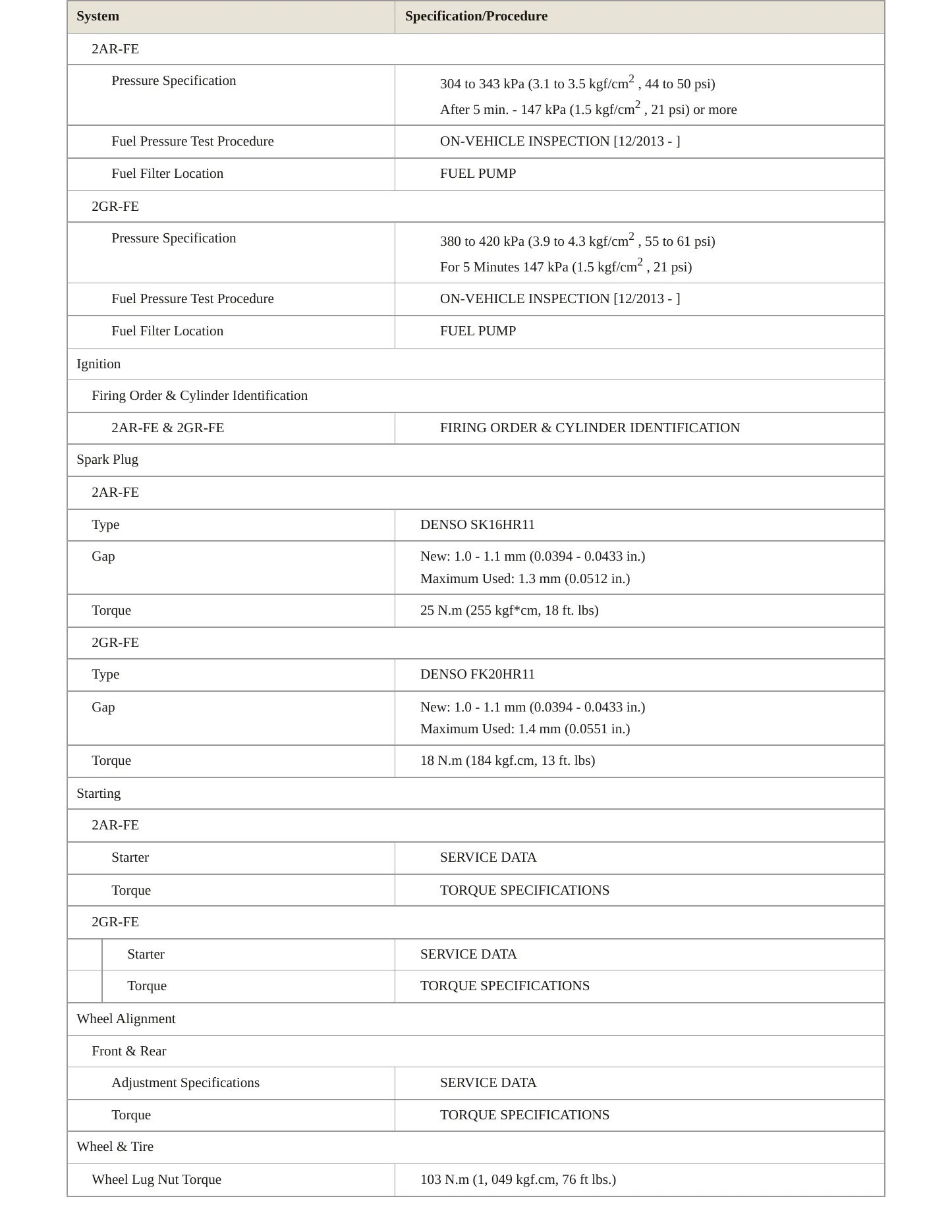 2014 Toyota Camry Service and Repair Manual preview page 4
