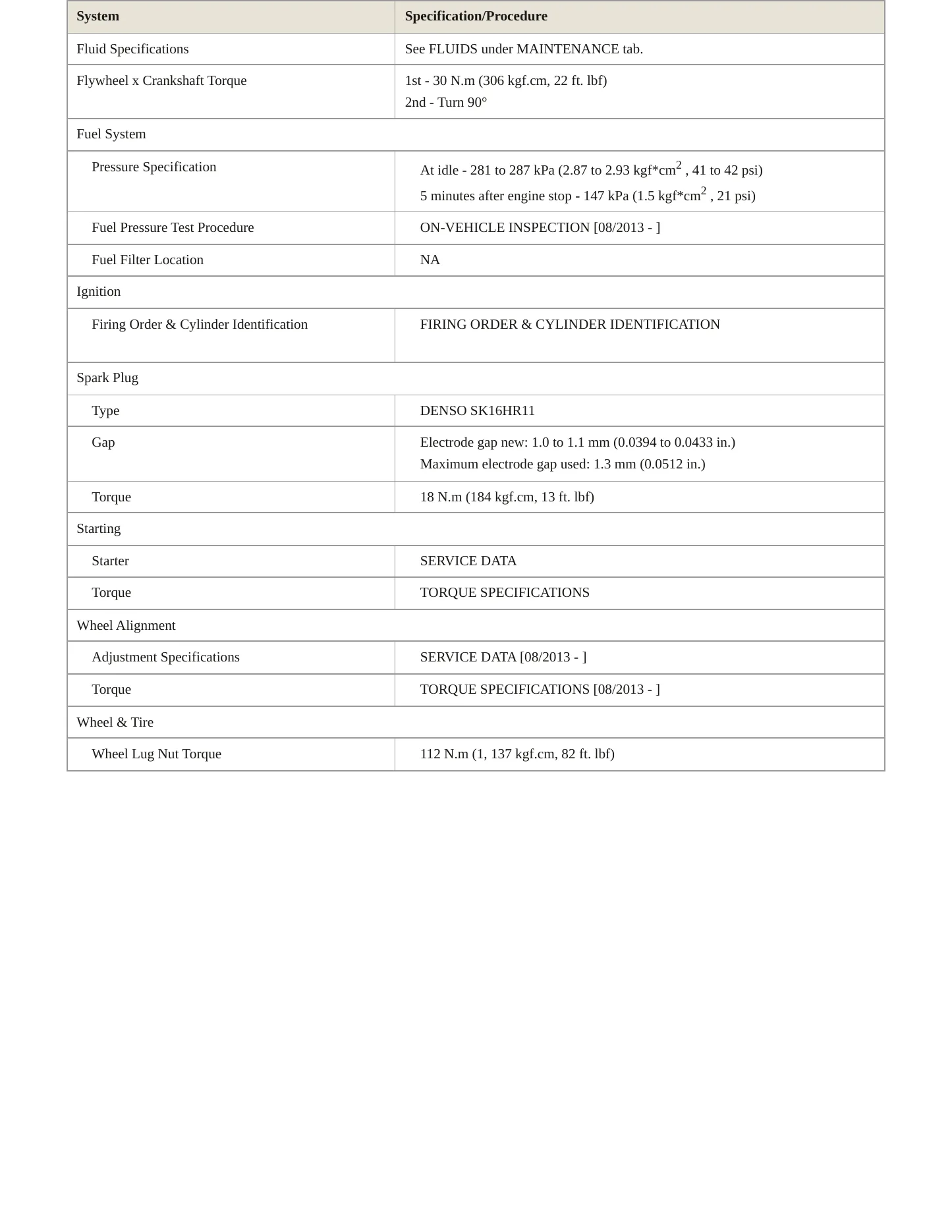 2014 Toyota FJ Cruiser service manual page 3