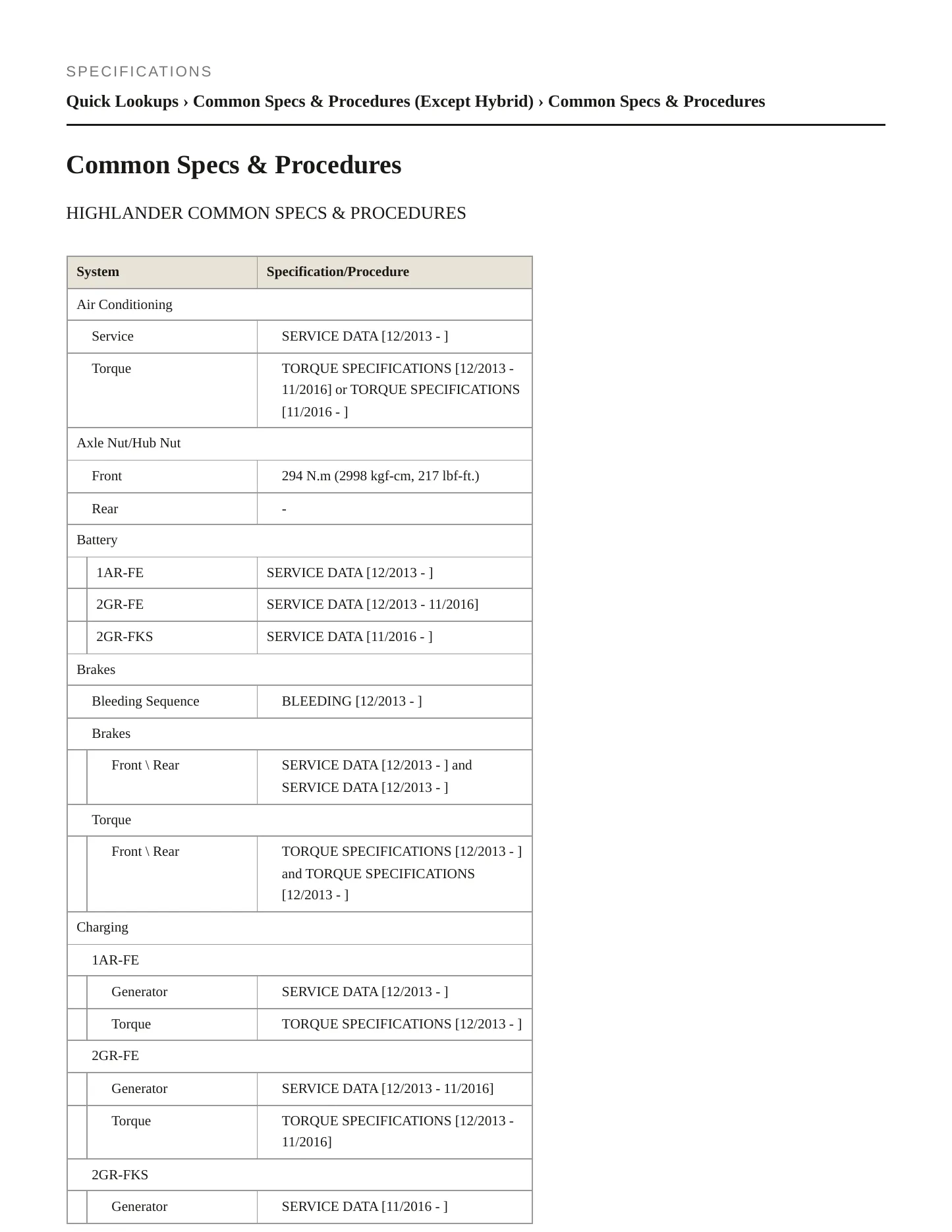 2014 Toyota Highlander Service and Repair Manual preview page 2