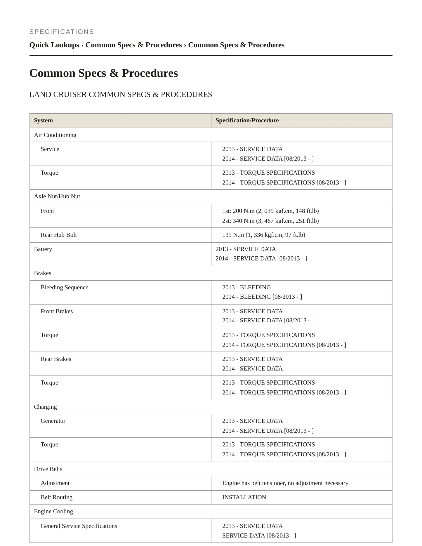 2014 Toyota Land Cruiser Service and Repair Manual preview page 2