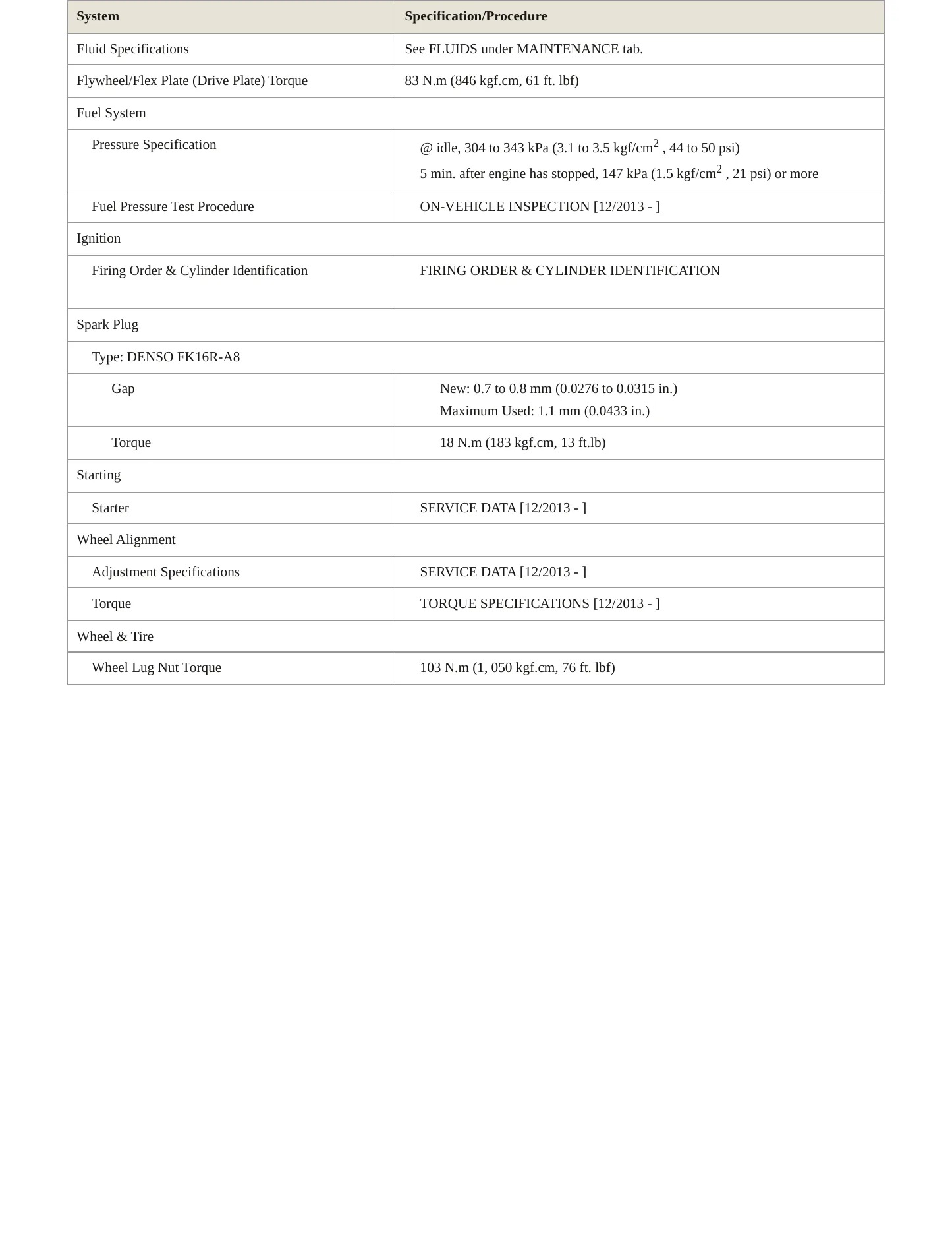 2014 Toyota Prius C Service and Repair Manual preview page 3