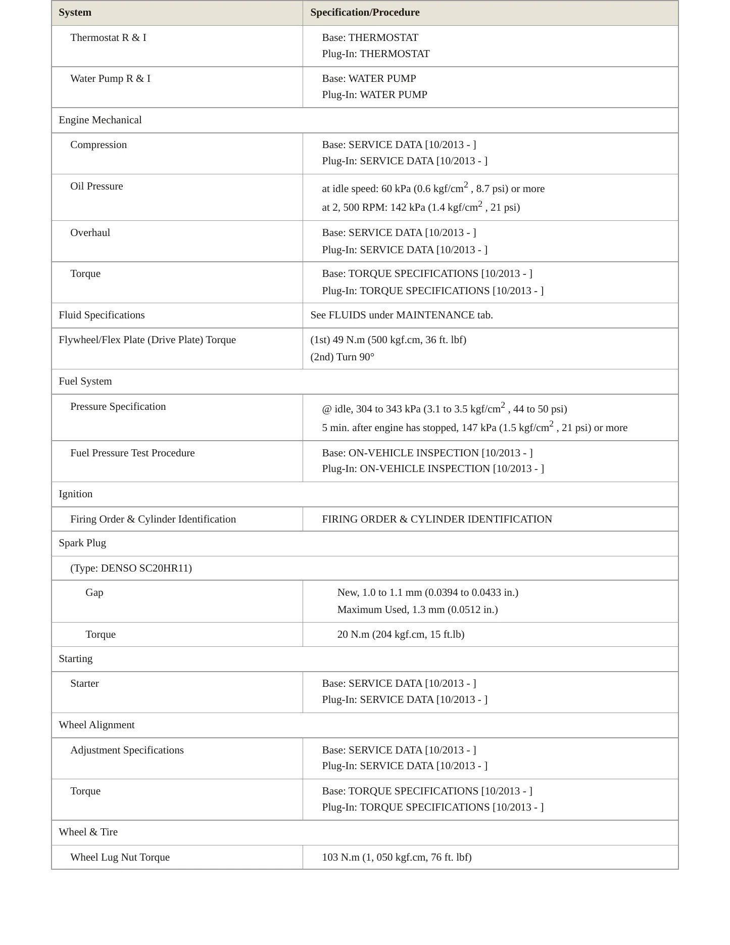 2014 Toyota Prius Service and Repair Manual preview page 3