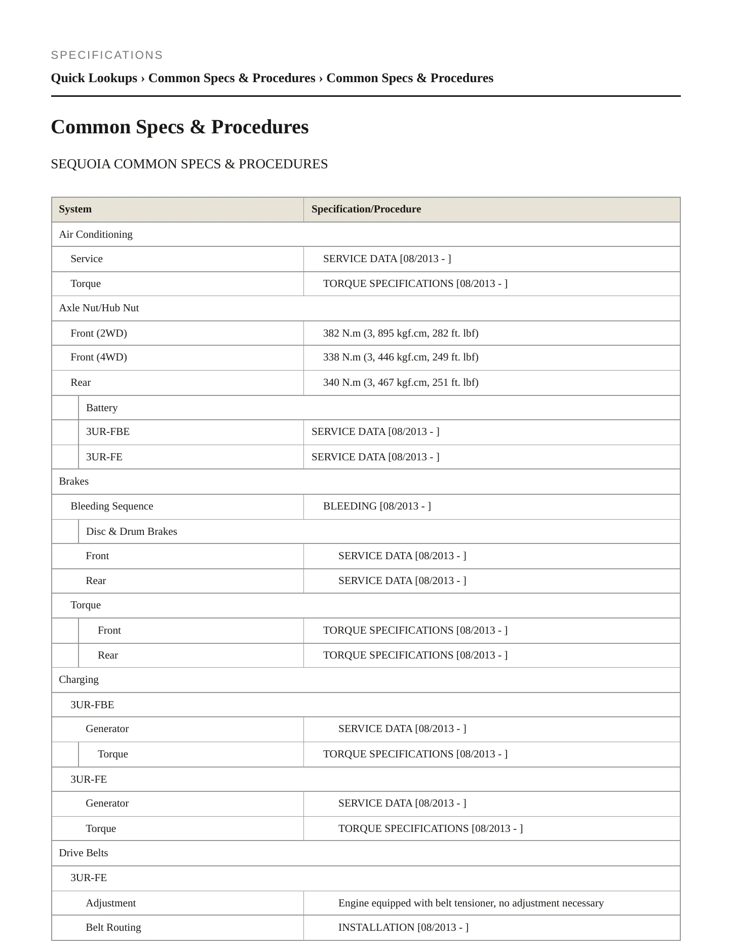 2014 Toyota Sequoia Service and Repair Manual preview page 2