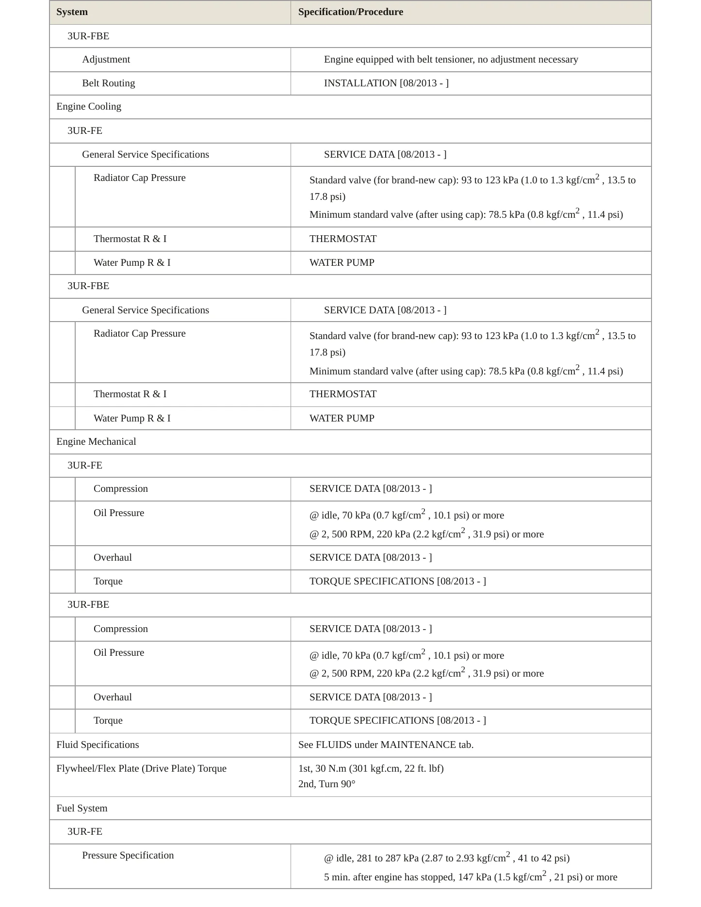 2014 Toyota Sequoia Service and Repair Manual preview page 3