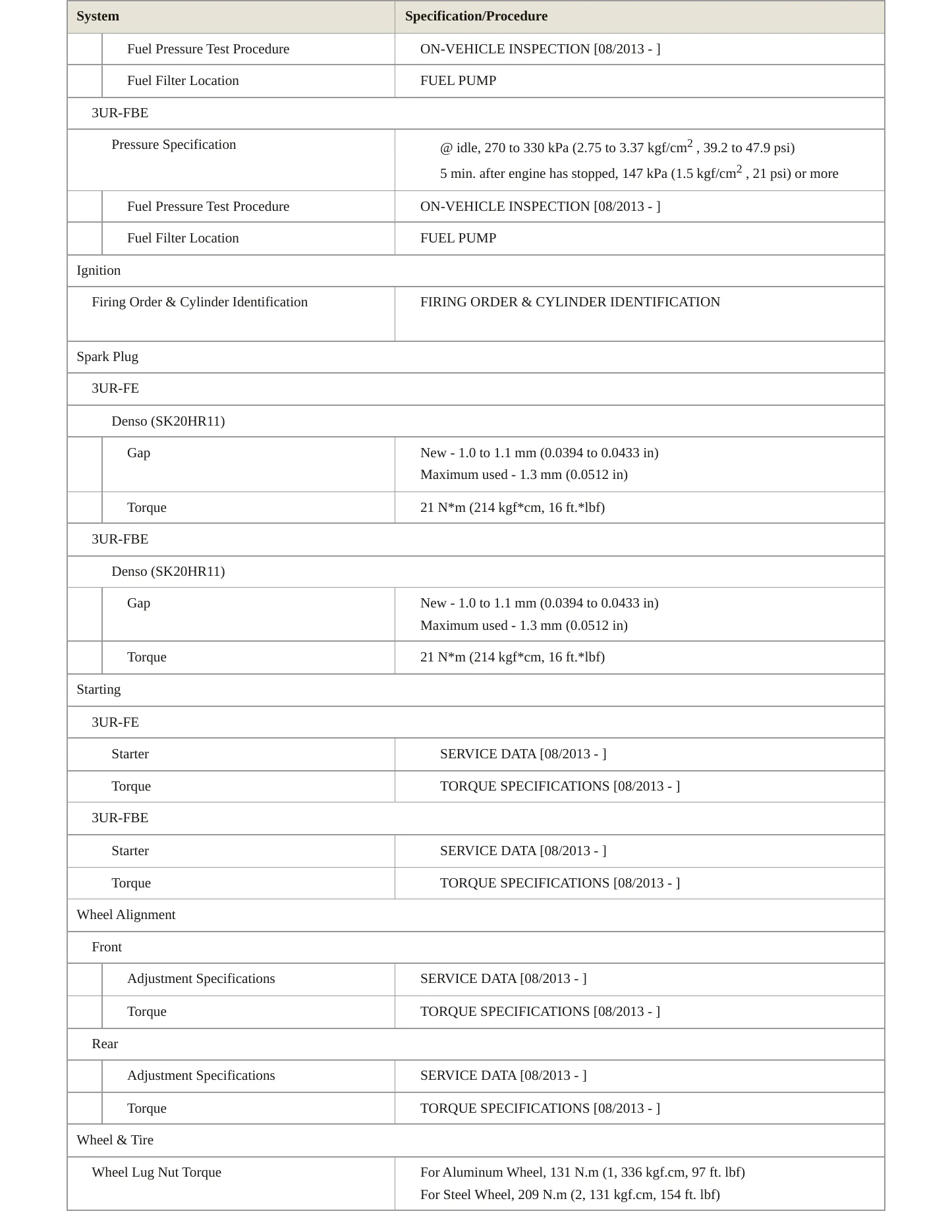 2014 Toyota Sequoia Service and Repair Manual preview page 4
