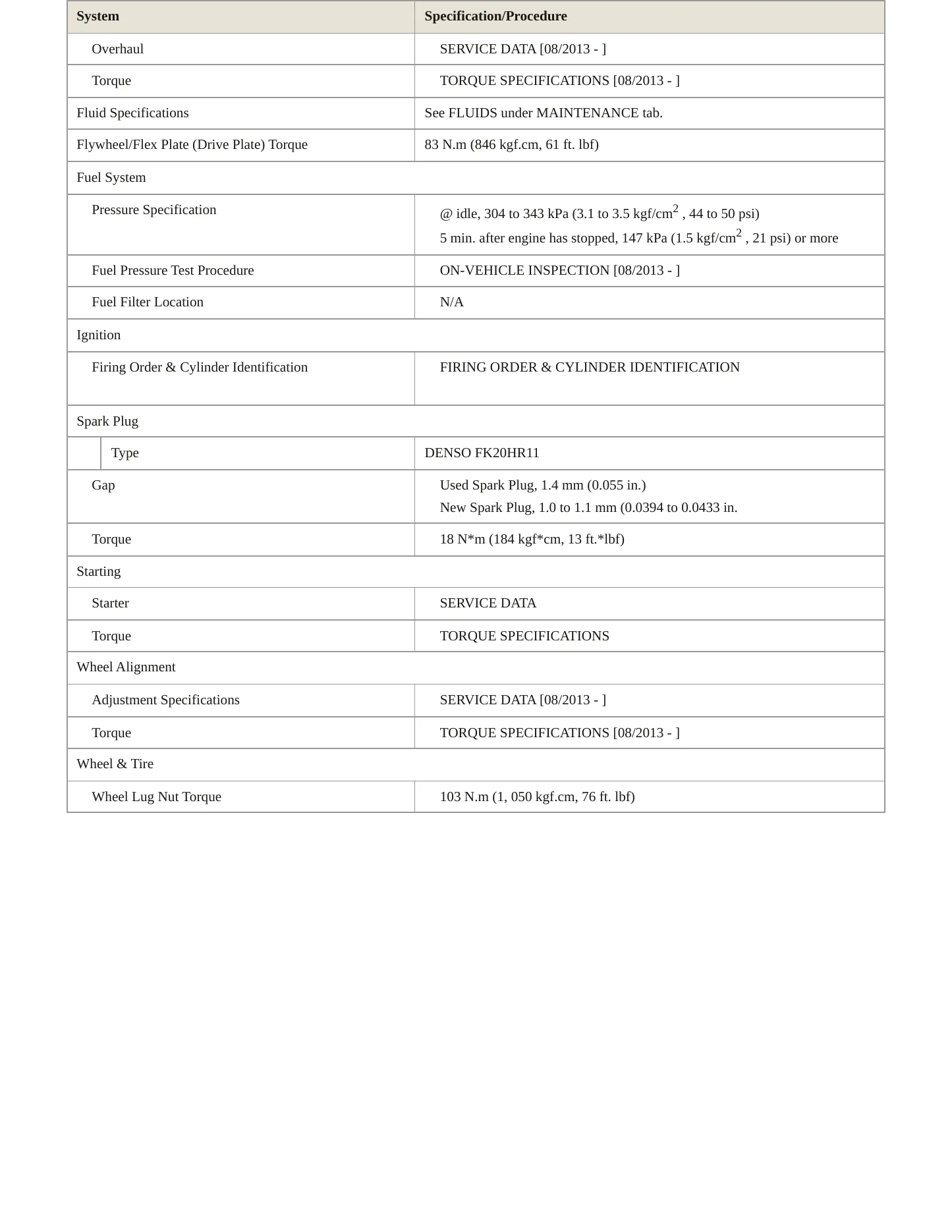 2014 Toyota Sienna Service and Repair Manual preview page 3