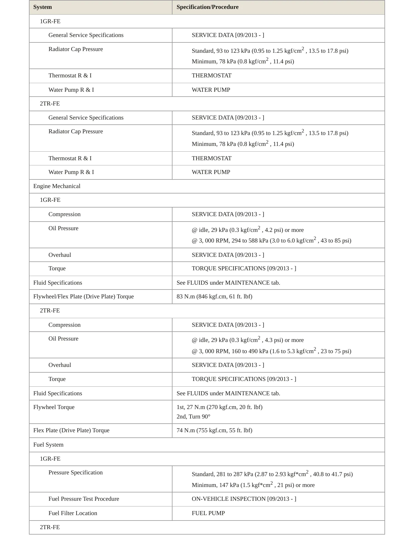 2014 Toyota Tacoma Service and Repair Manual preview page 3