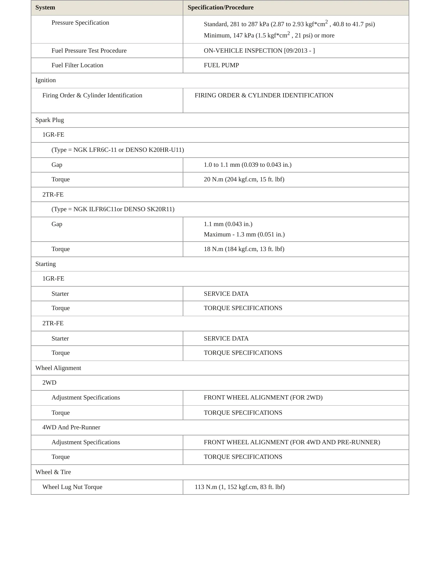 2014 Toyota Tacoma Service and Repair Manual preview page 4
