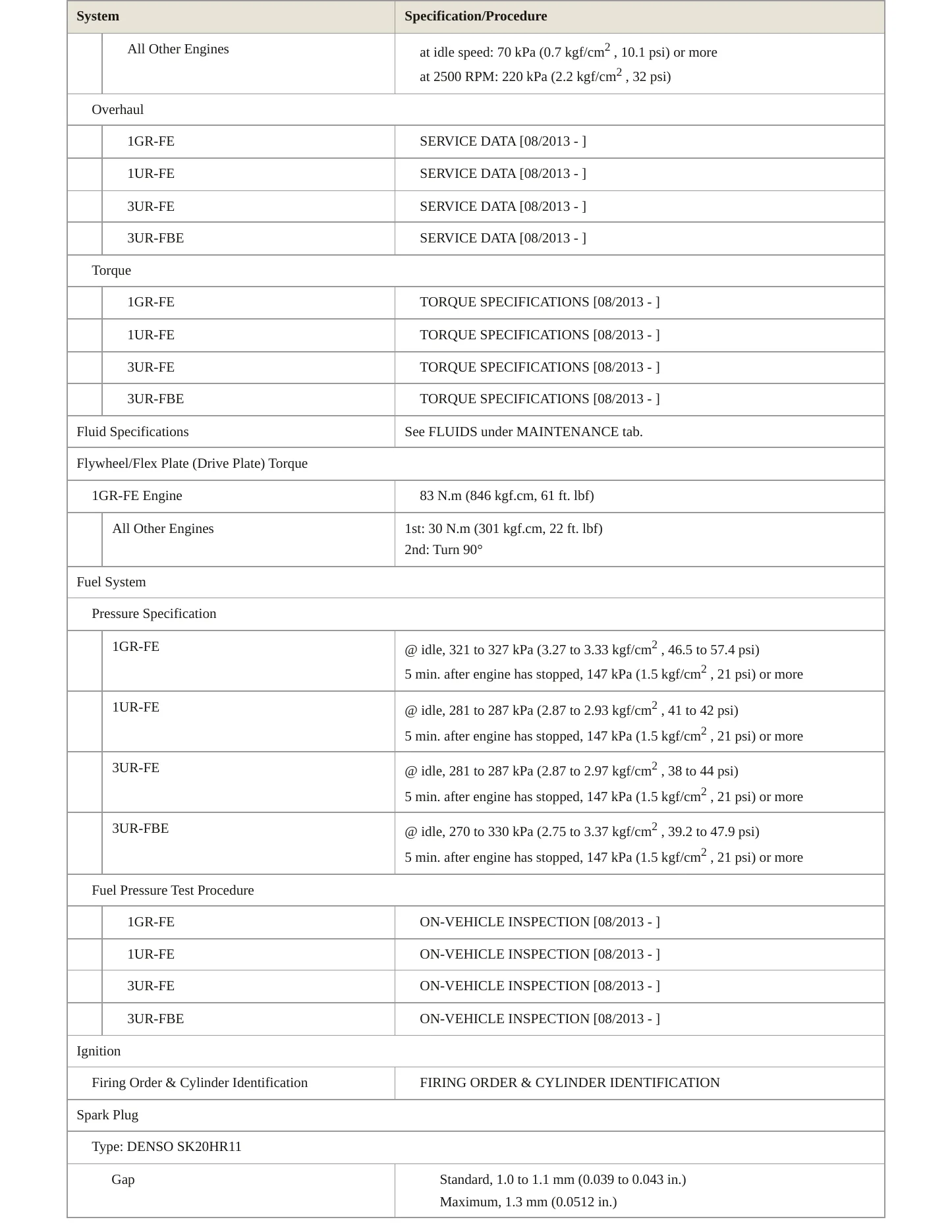 2014 Toyota Tundra Service and Repair Manual preview page 4