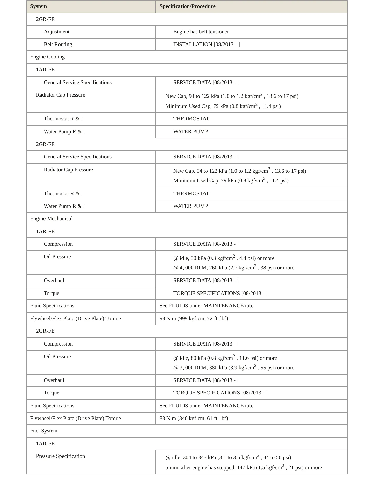 2014 Toyota Venza service manual page 3