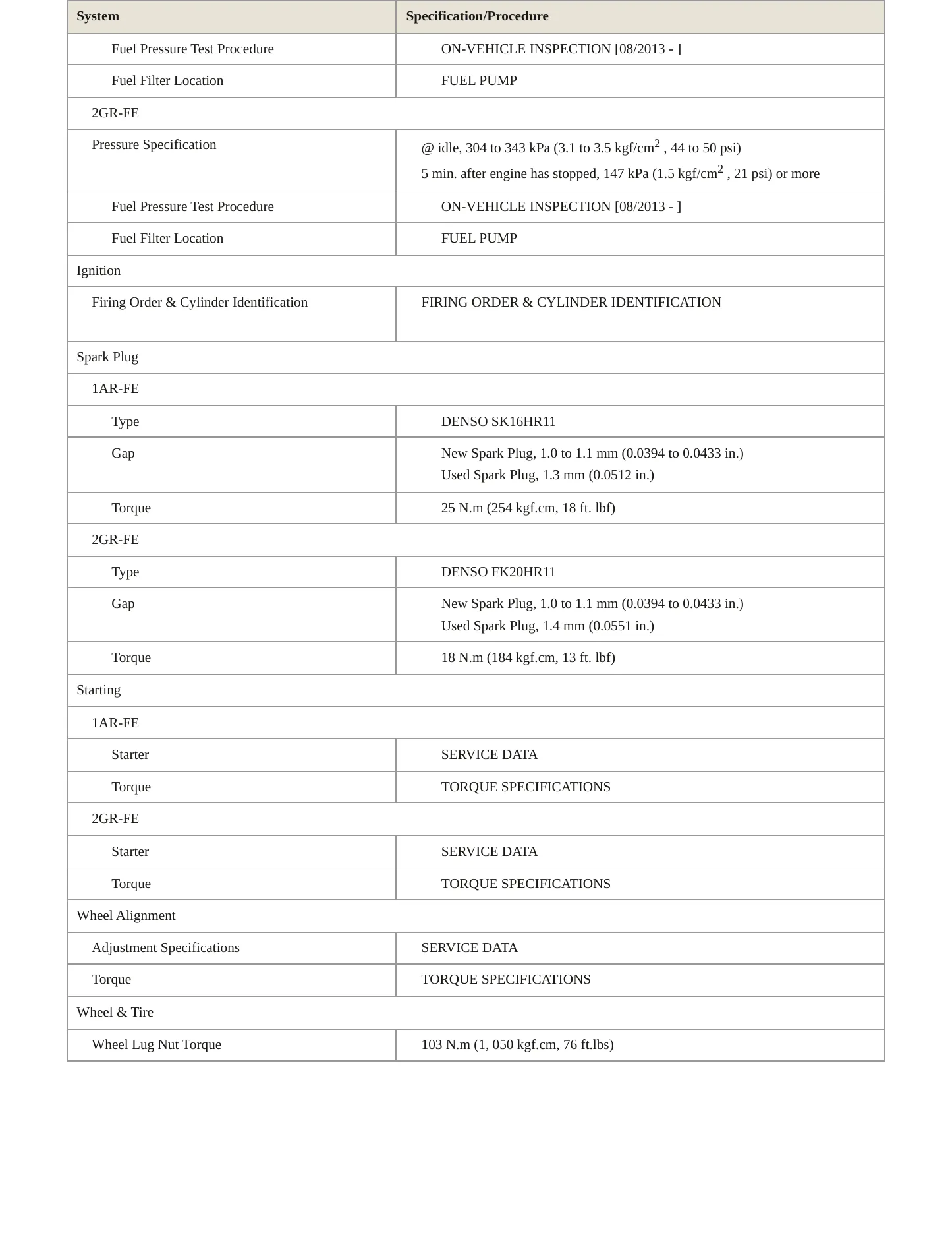 2014 Toyota Venza service manual page 4
