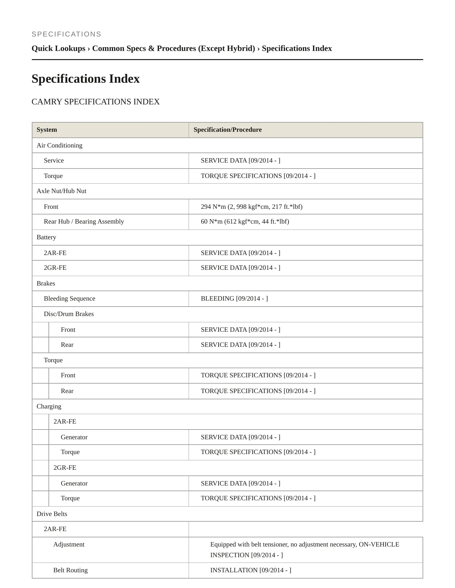 2015 Toyota Camry Service and Repair Manual preview page 2