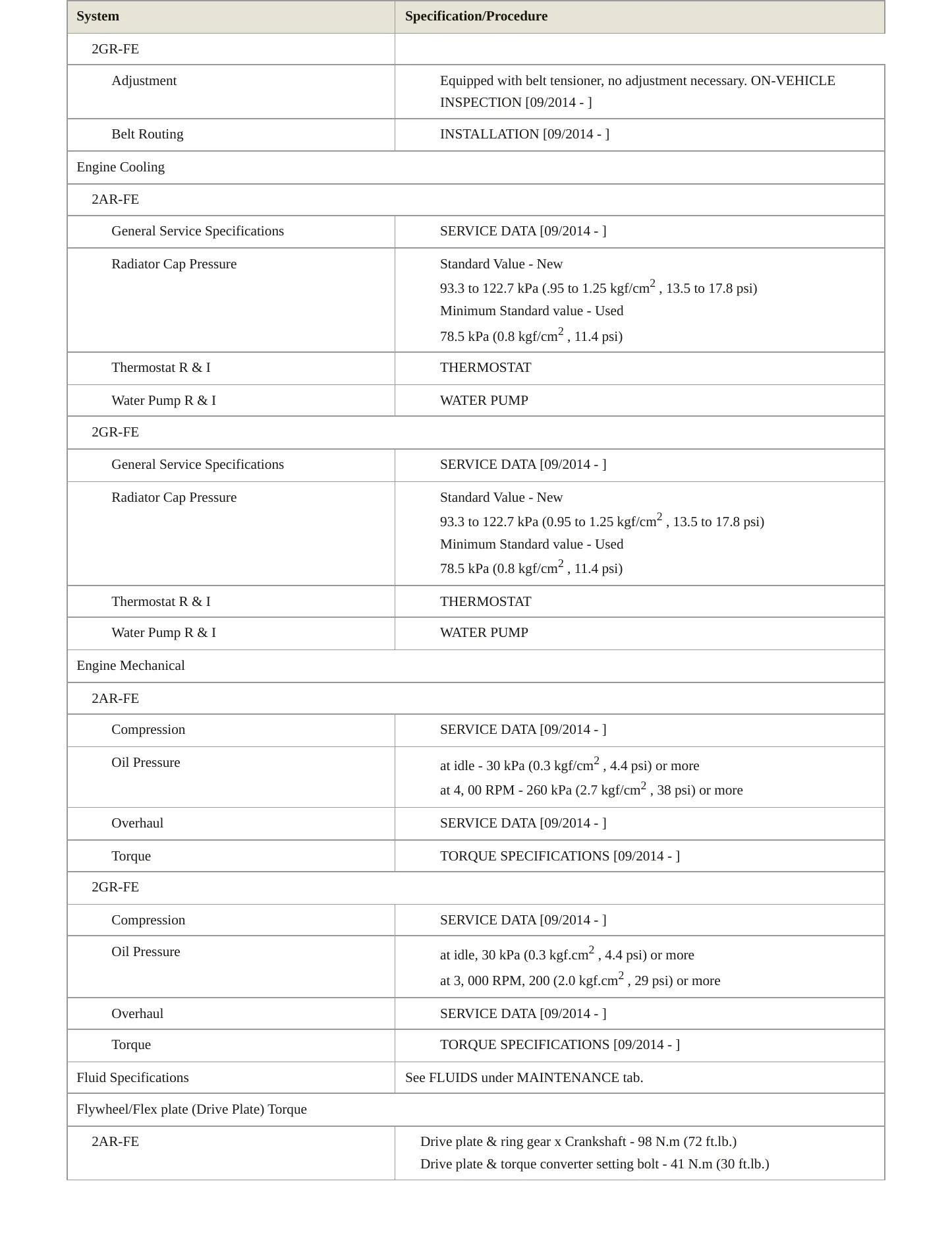 2015 Toyota Camry Service and Repair Manual preview page 3