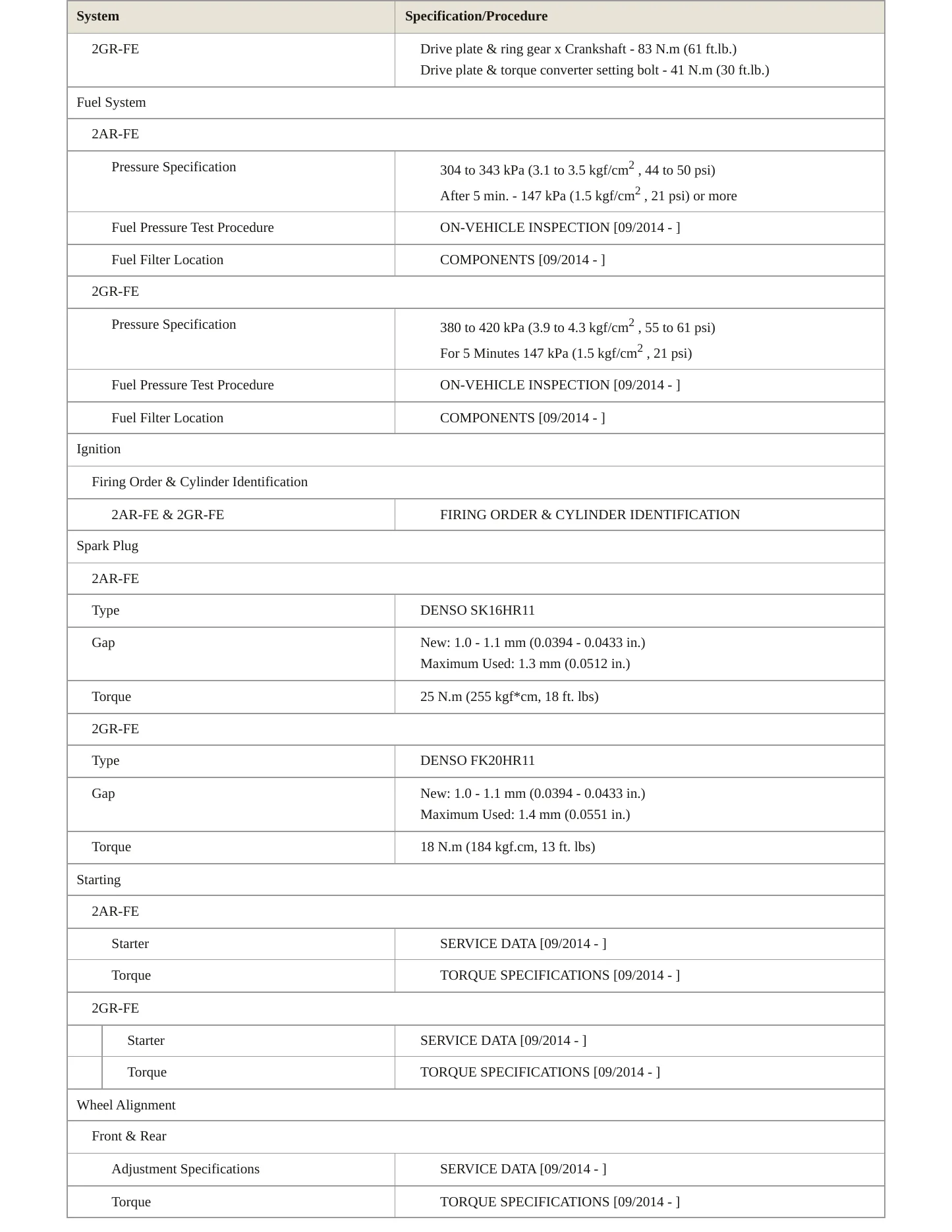 2015 Toyota Camry Service and Repair Manual preview page 4