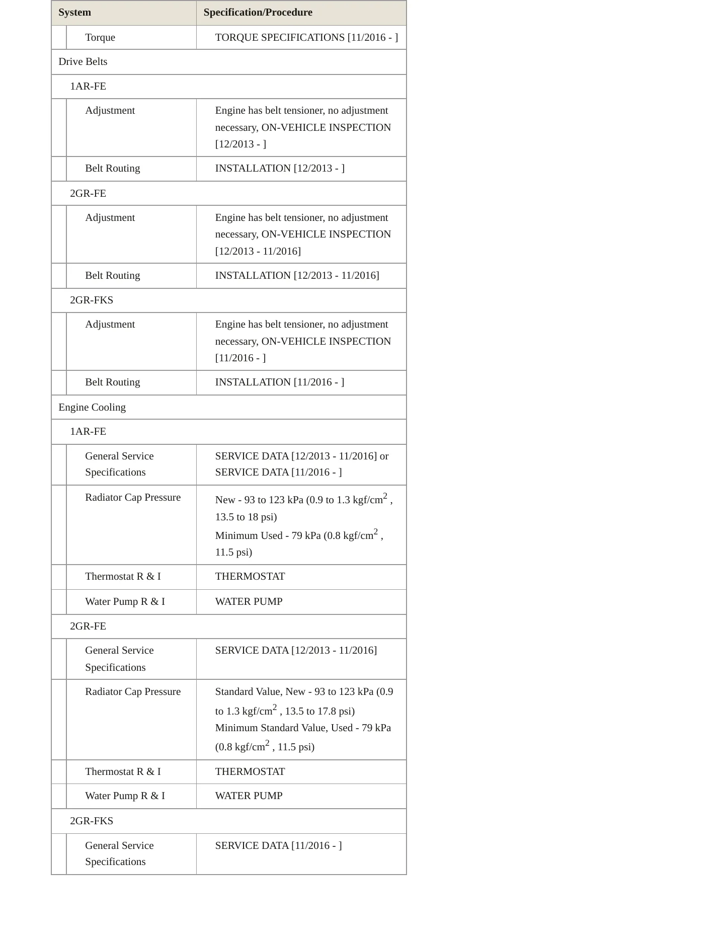 2015 Toyota Highlander Service and Repair Manual preview page 3