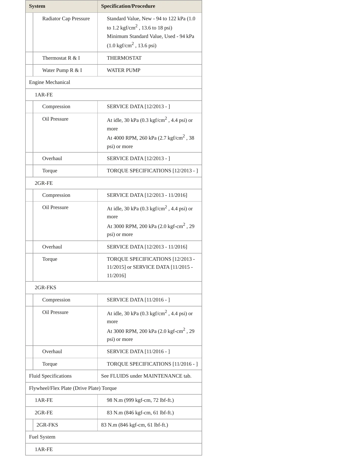 2015 Toyota Highlander Service and Repair Manual preview page 4