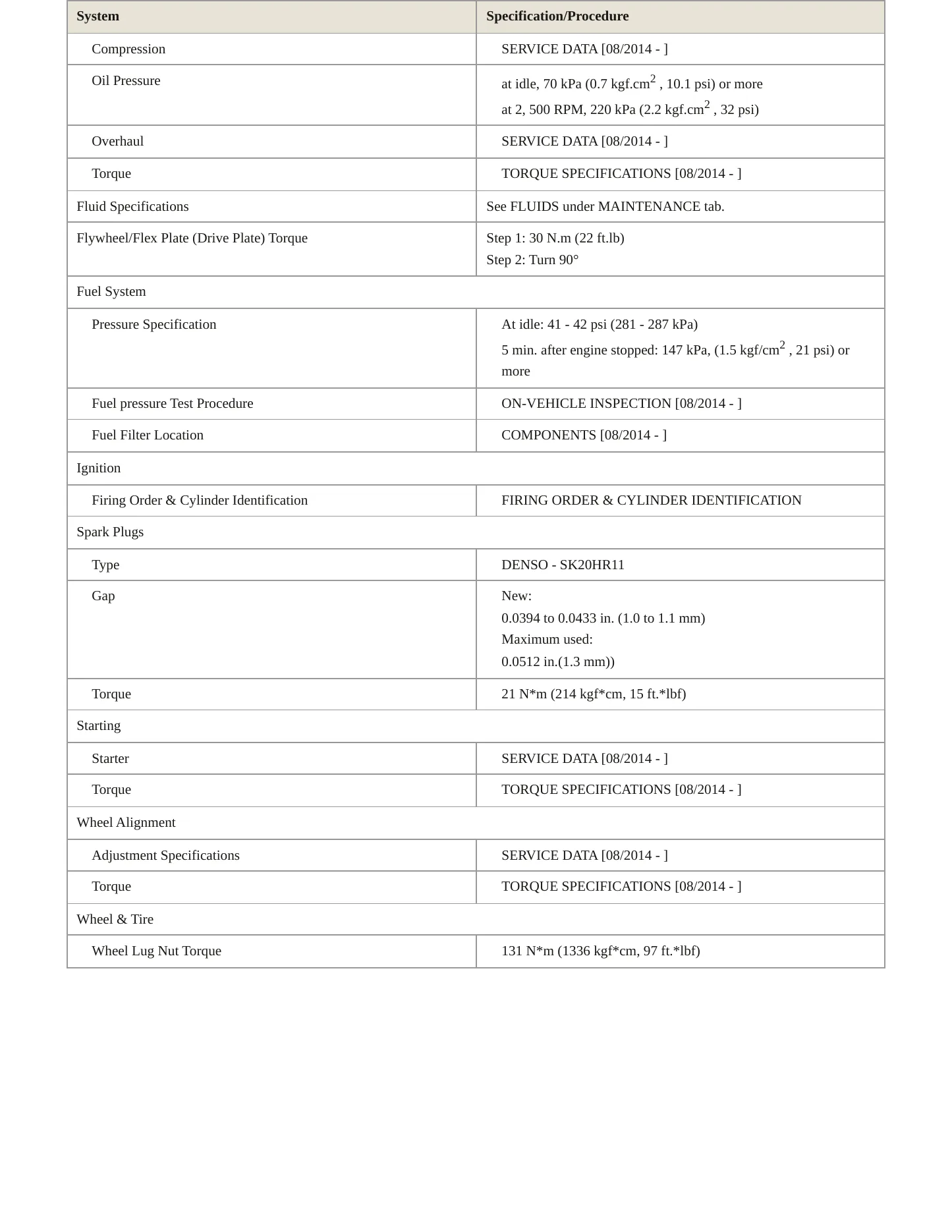 2015 Toyota Land Cruiser Service and Repair Manual preview page 3