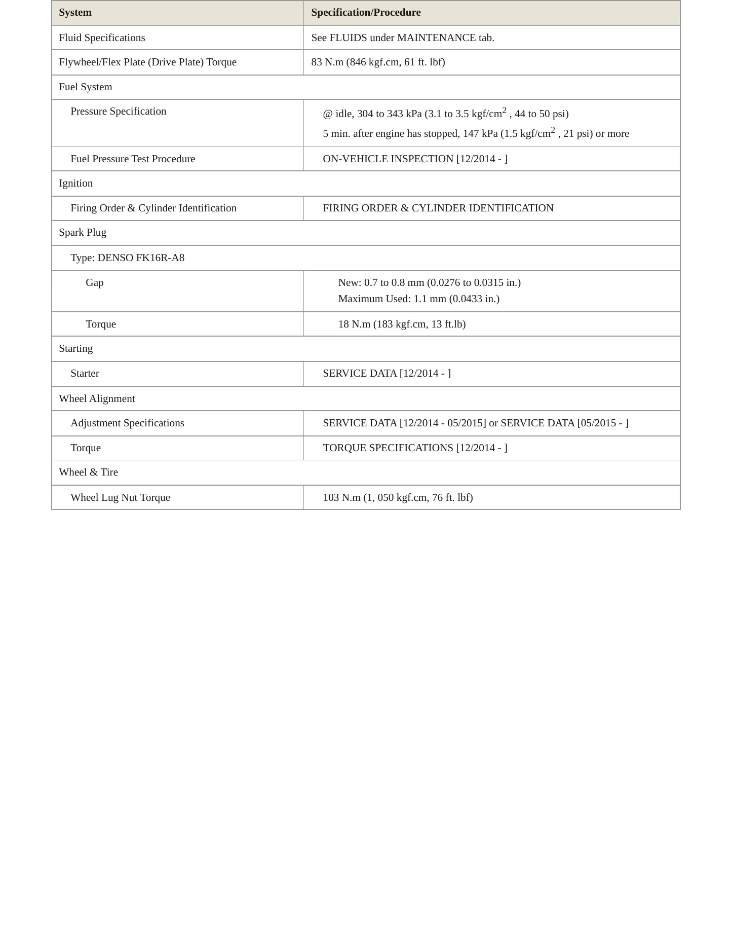 2015 Toyota Prius C Service and Repair Manual preview page 3