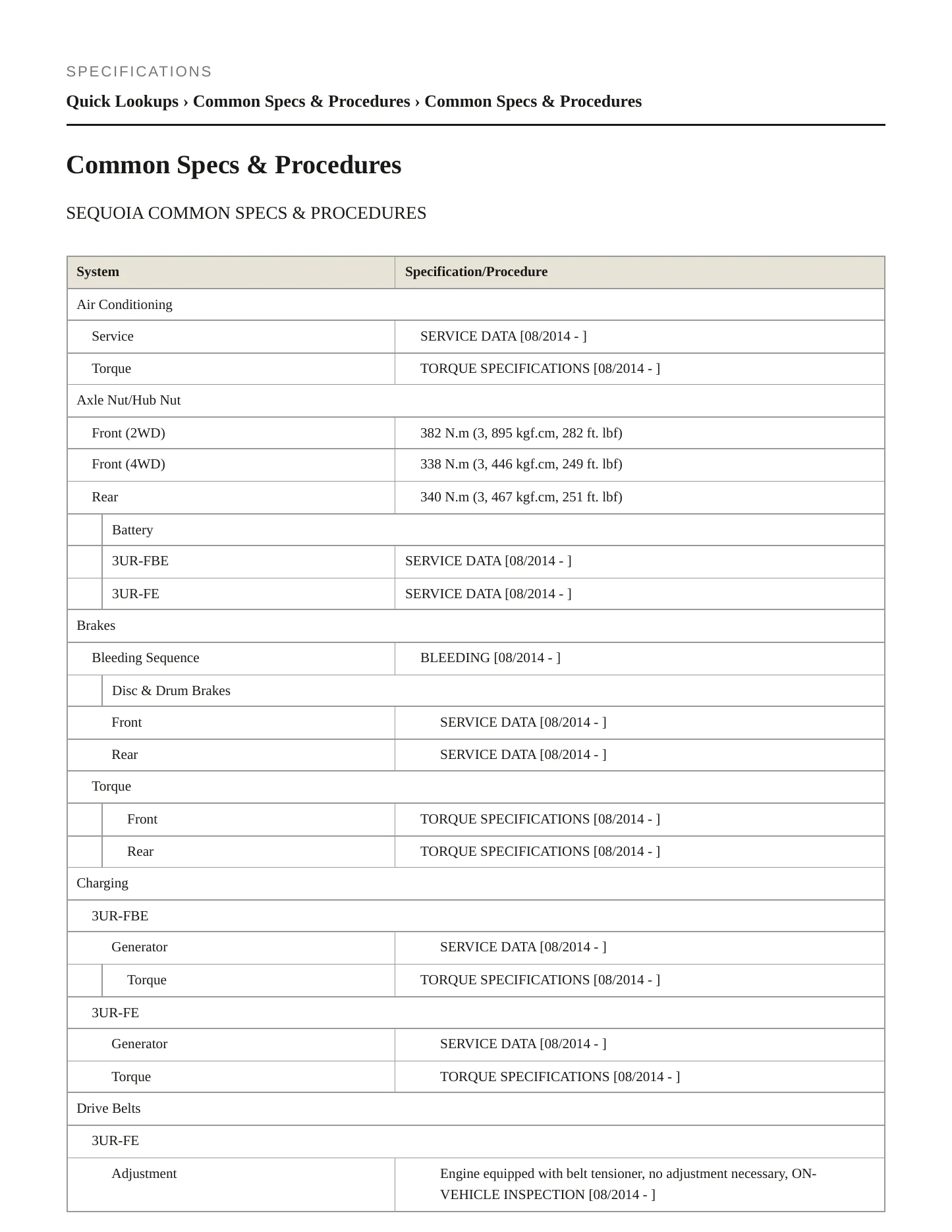 2015 Toyota Sequoia Service and Repair Manual preview page 2