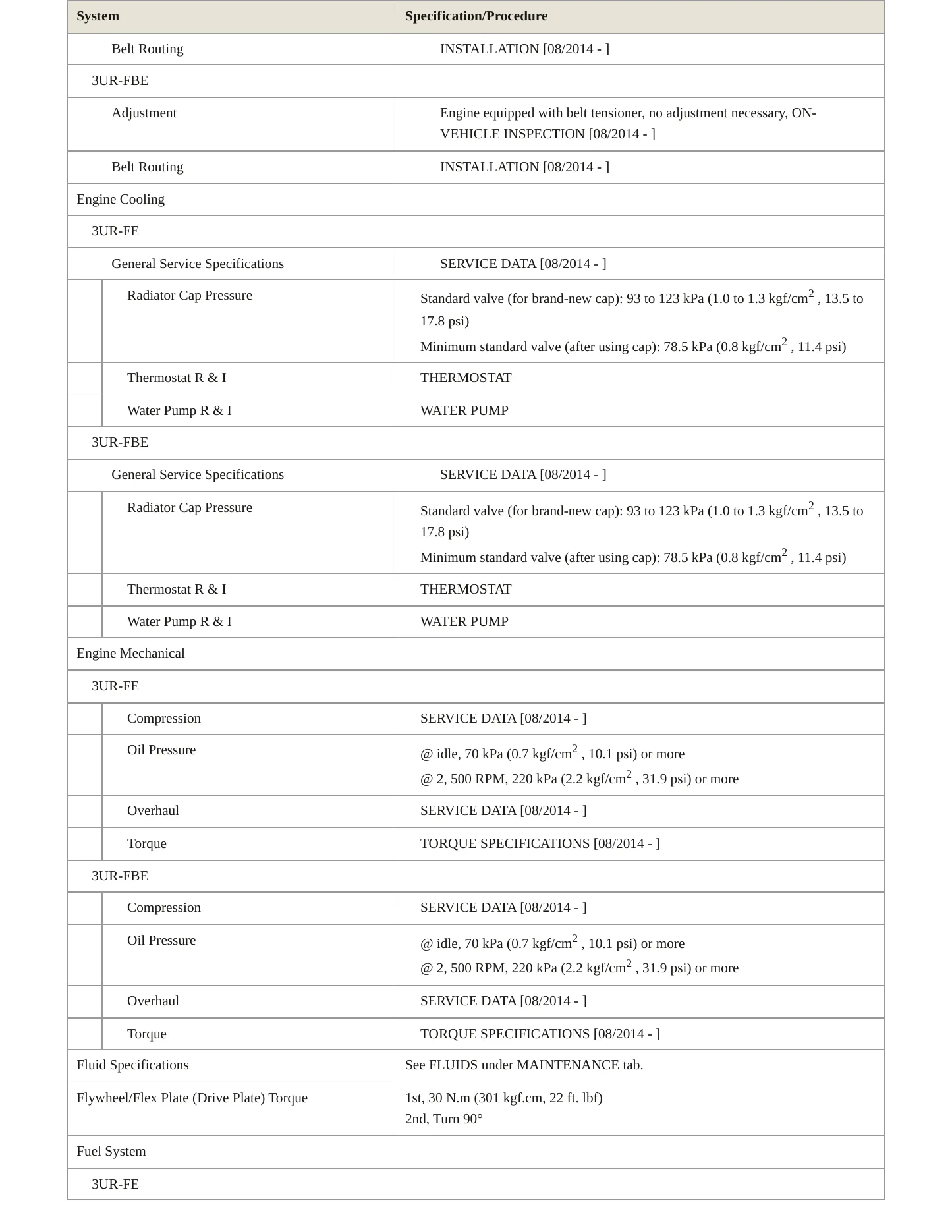 2015 Toyota Sequoia Service and Repair Manual preview page 3